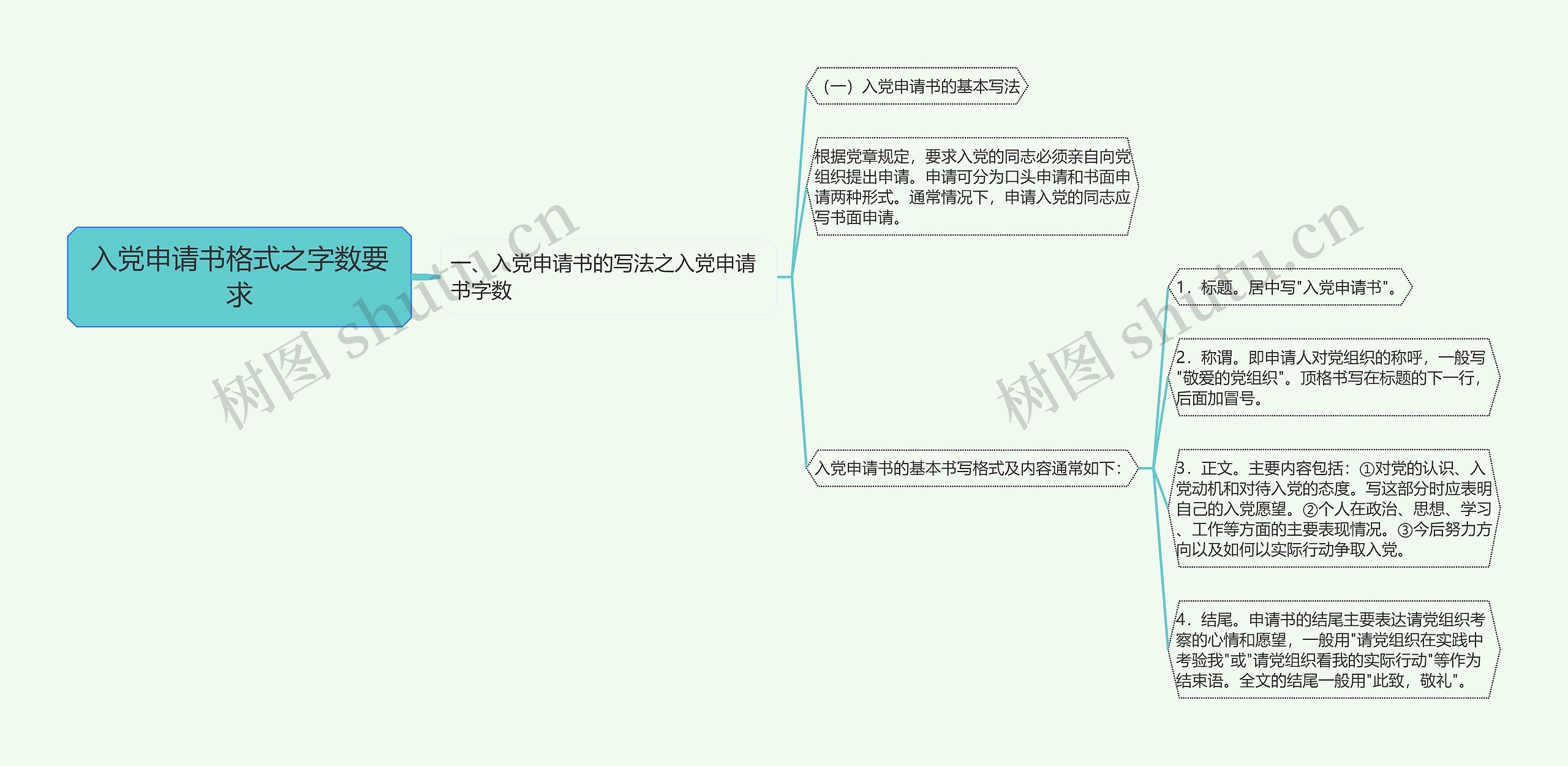 入党申请书格式之字数要求思维导图