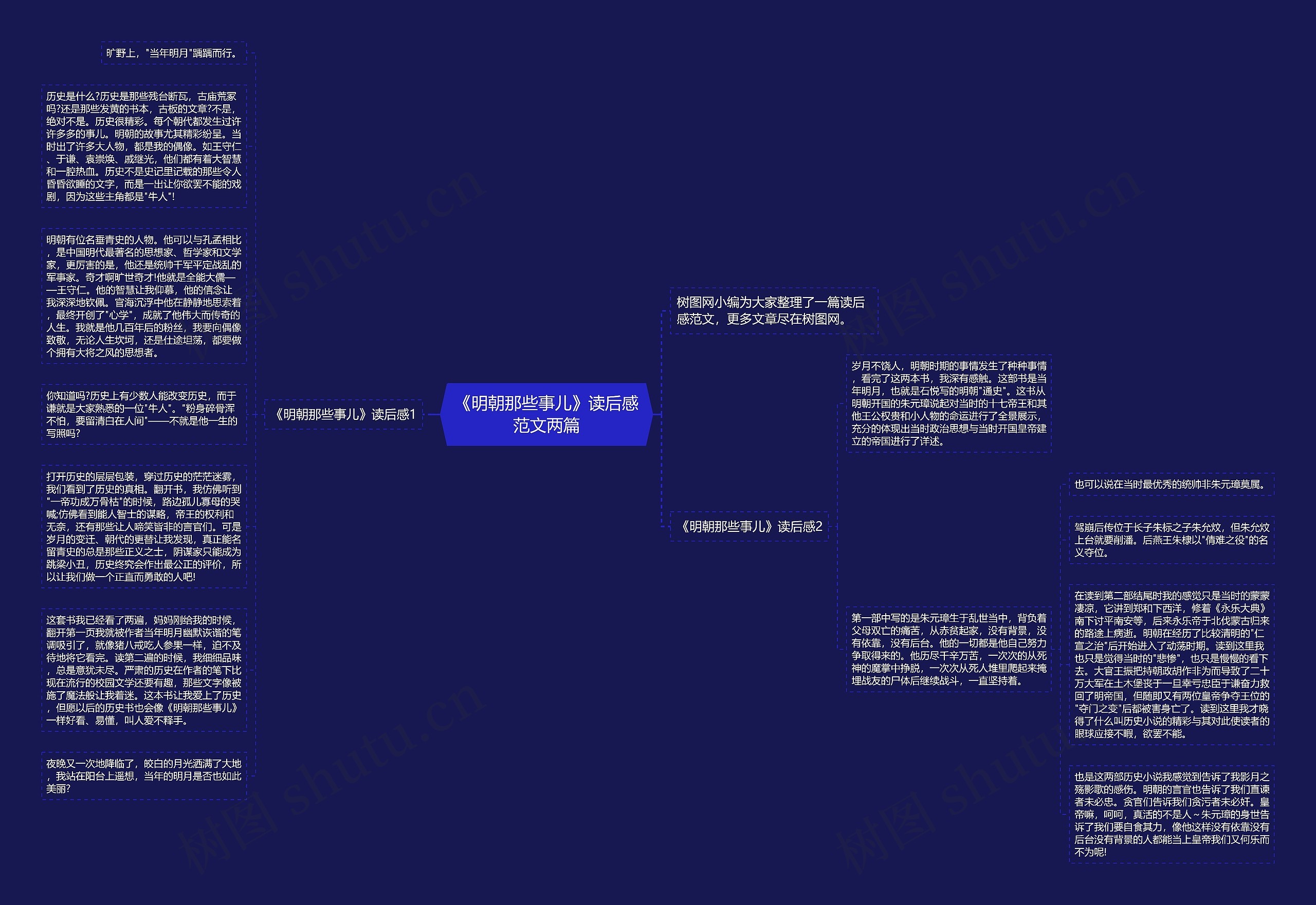 《明朝那些事儿》读后感范文两篇思维导图