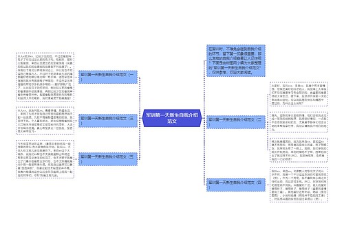 军训第一天新生自我介绍范文