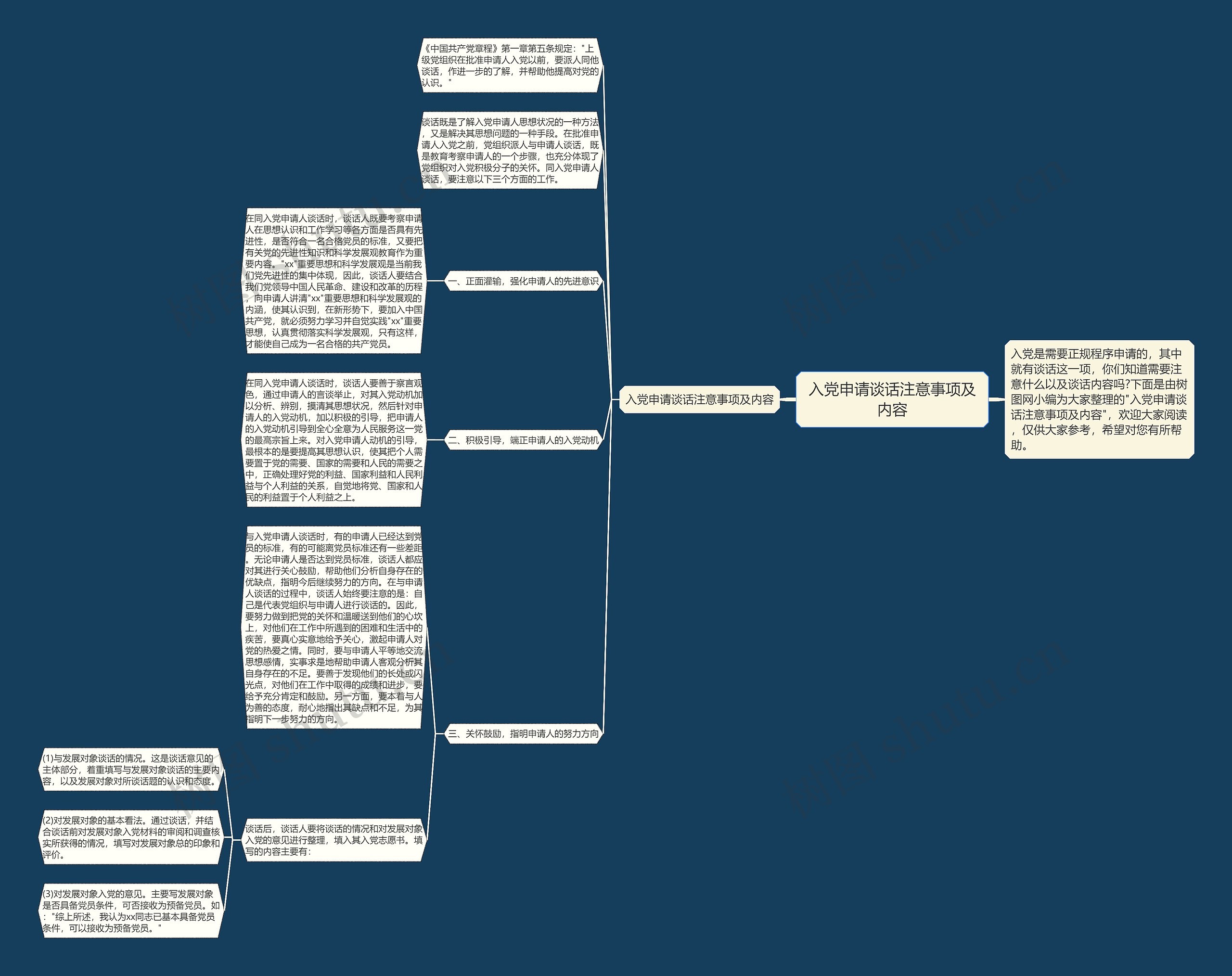 入党申请谈话注意事项及内容思维导图