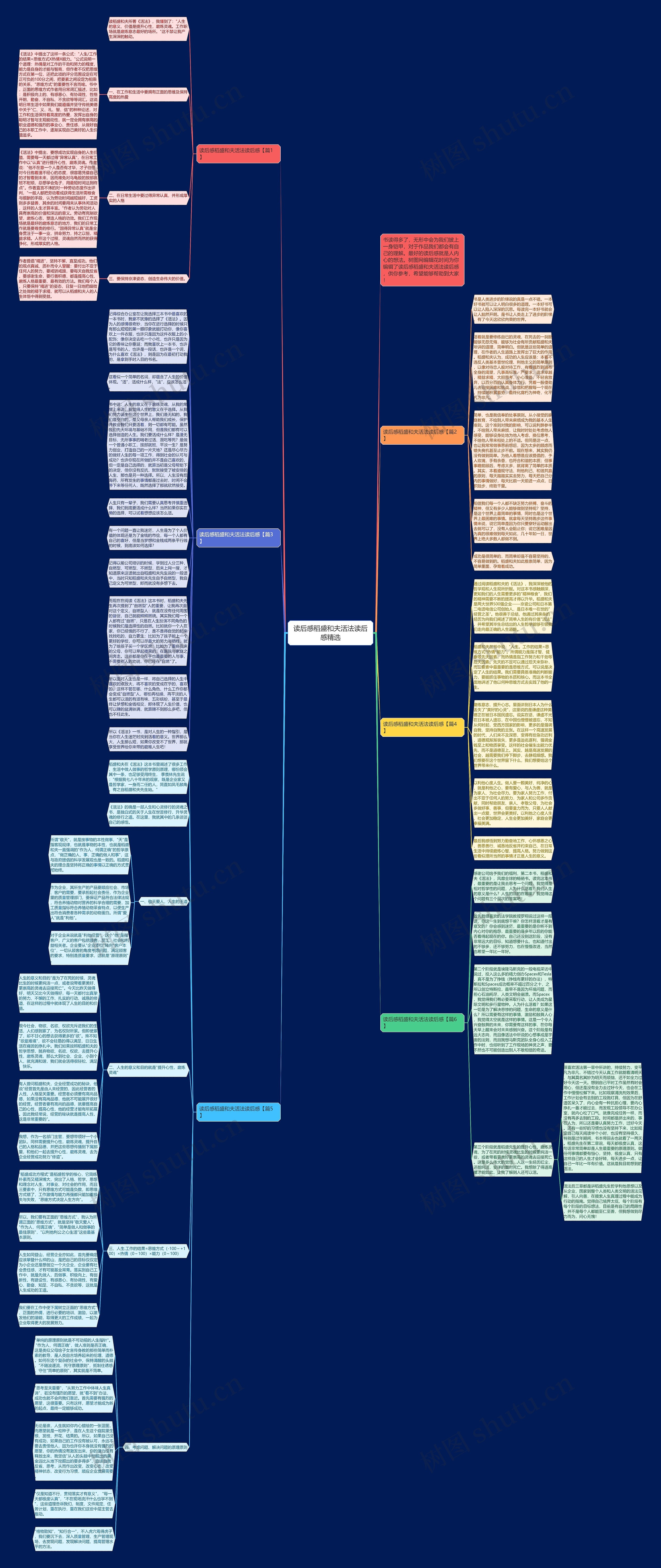 读后感稻盛和夫活法读后感精选思维导图