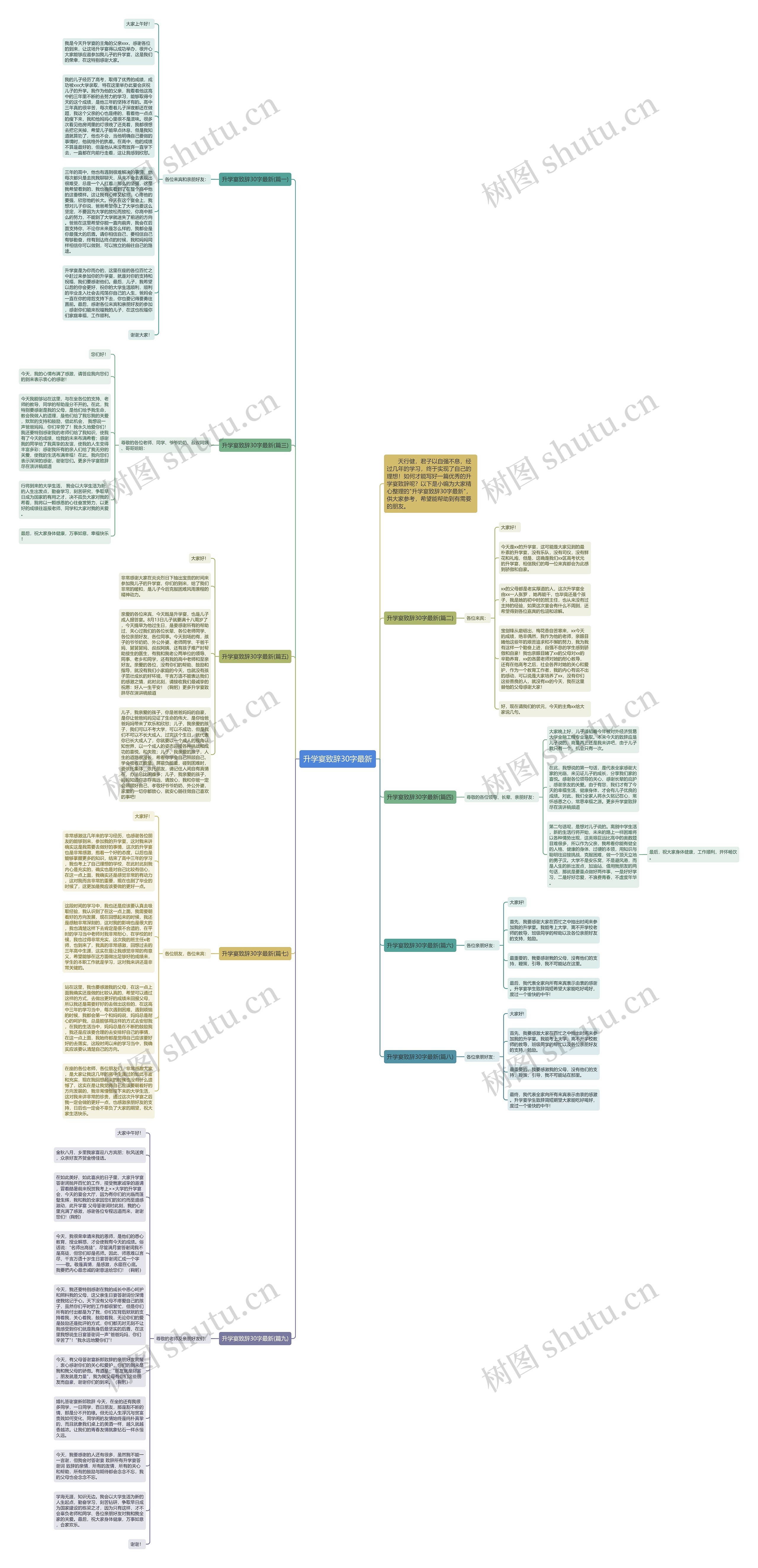 升学宴致辞30字最新思维导图