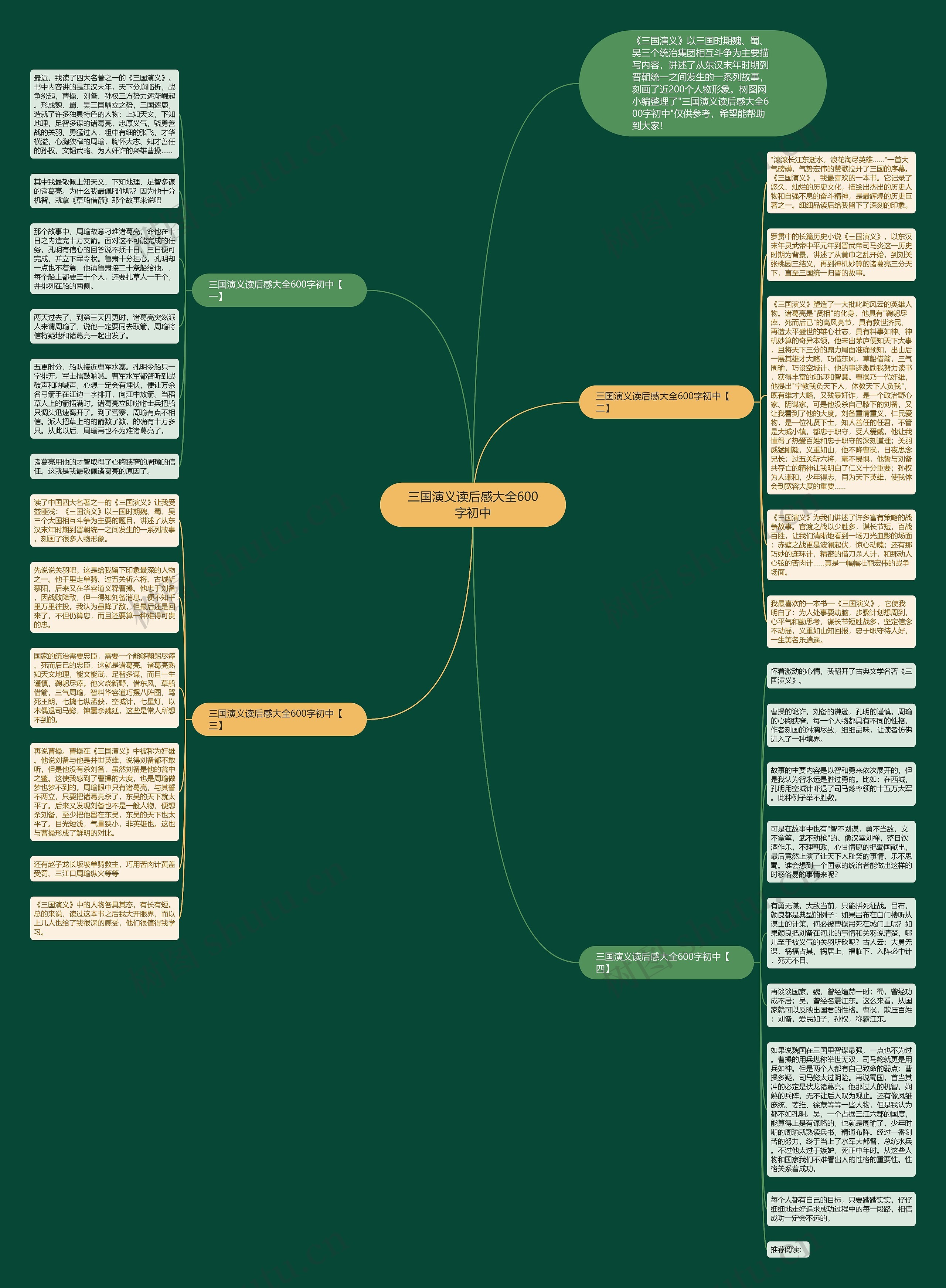 三国演义读后感大全600字初中思维导图