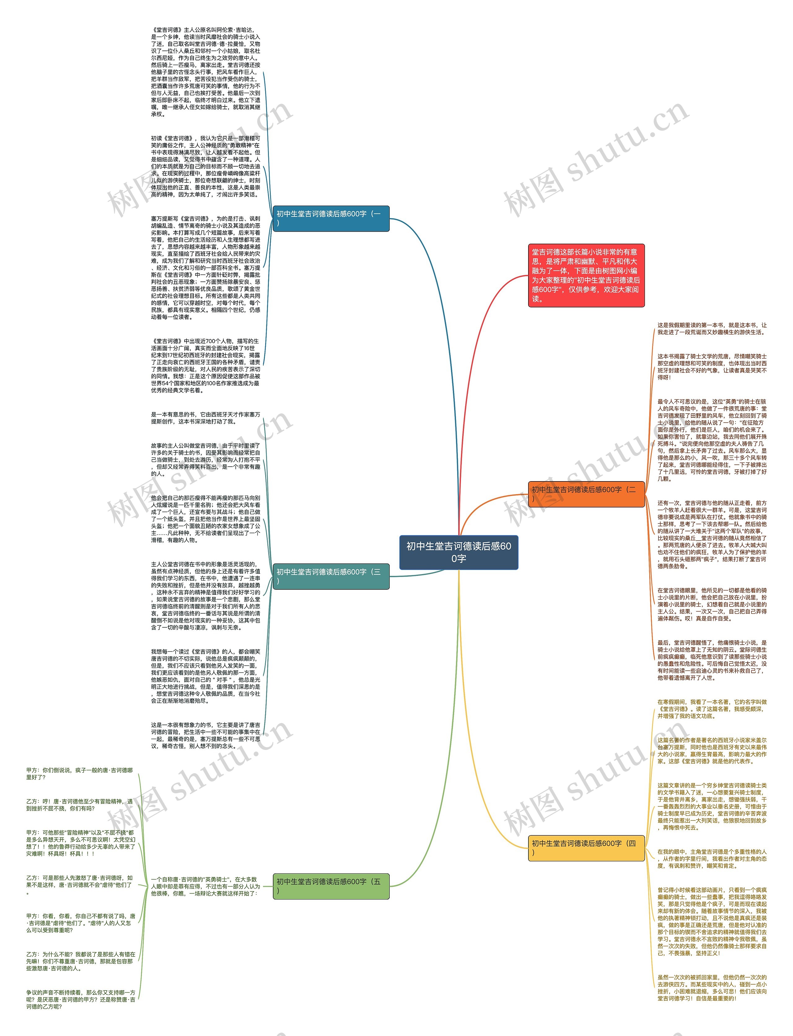 初中生堂吉诃德读后感600字思维导图