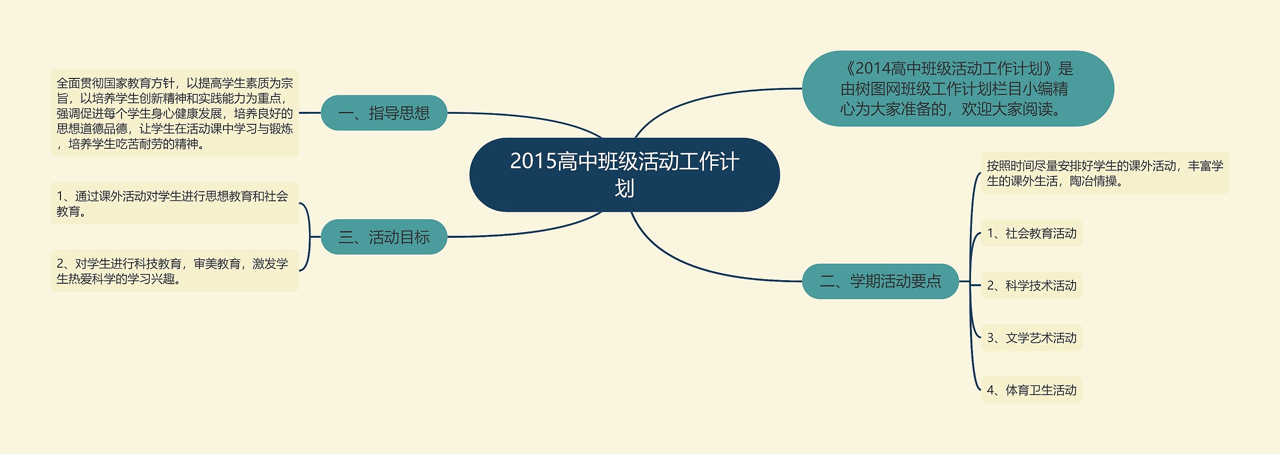 2015高中班级活动工作计划思维导图