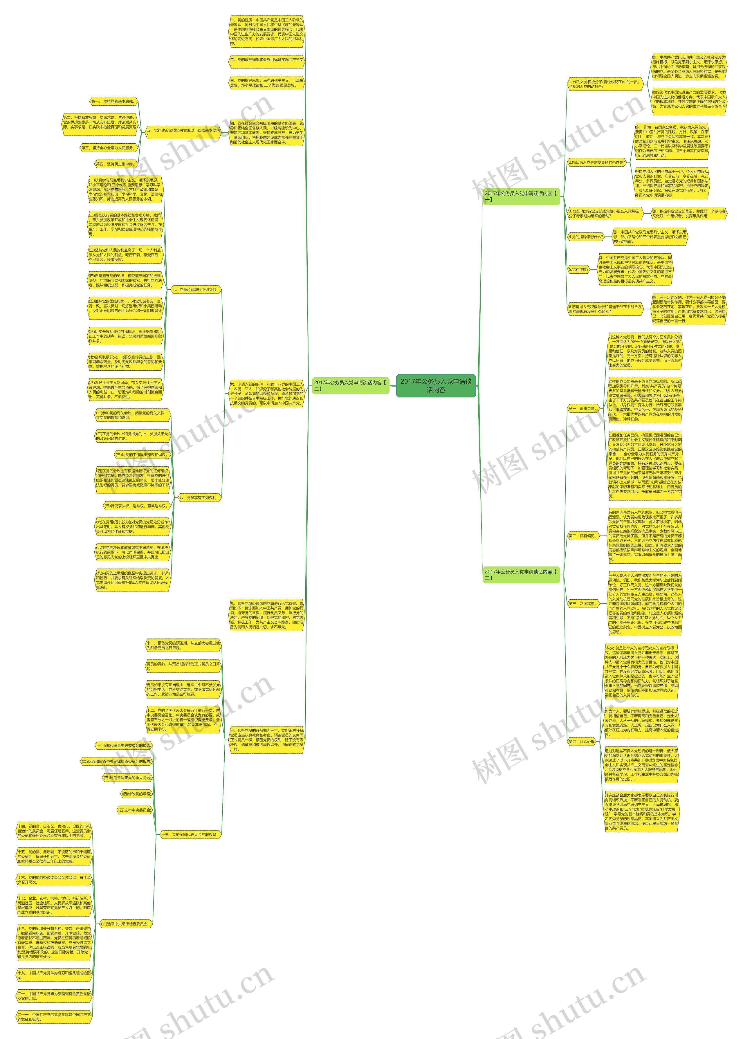 2017年公务员入党申请谈话内容思维导图