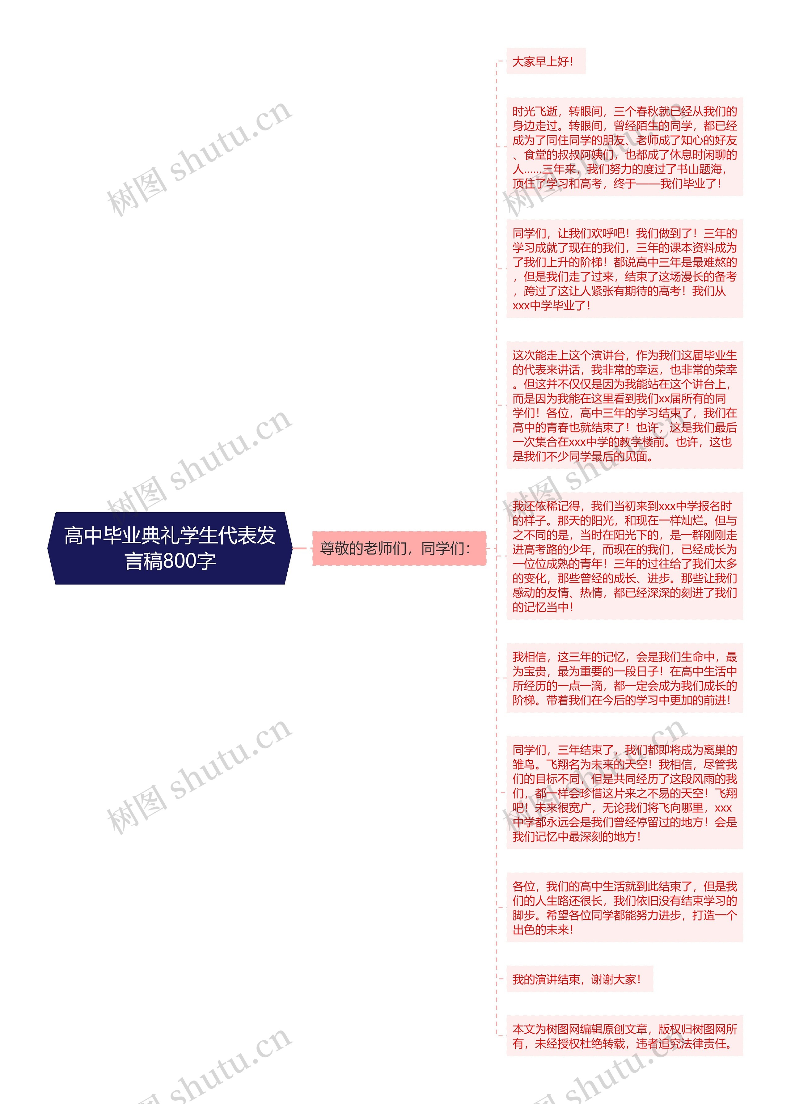 高中毕业典礼学生代表发言稿800字思维导图