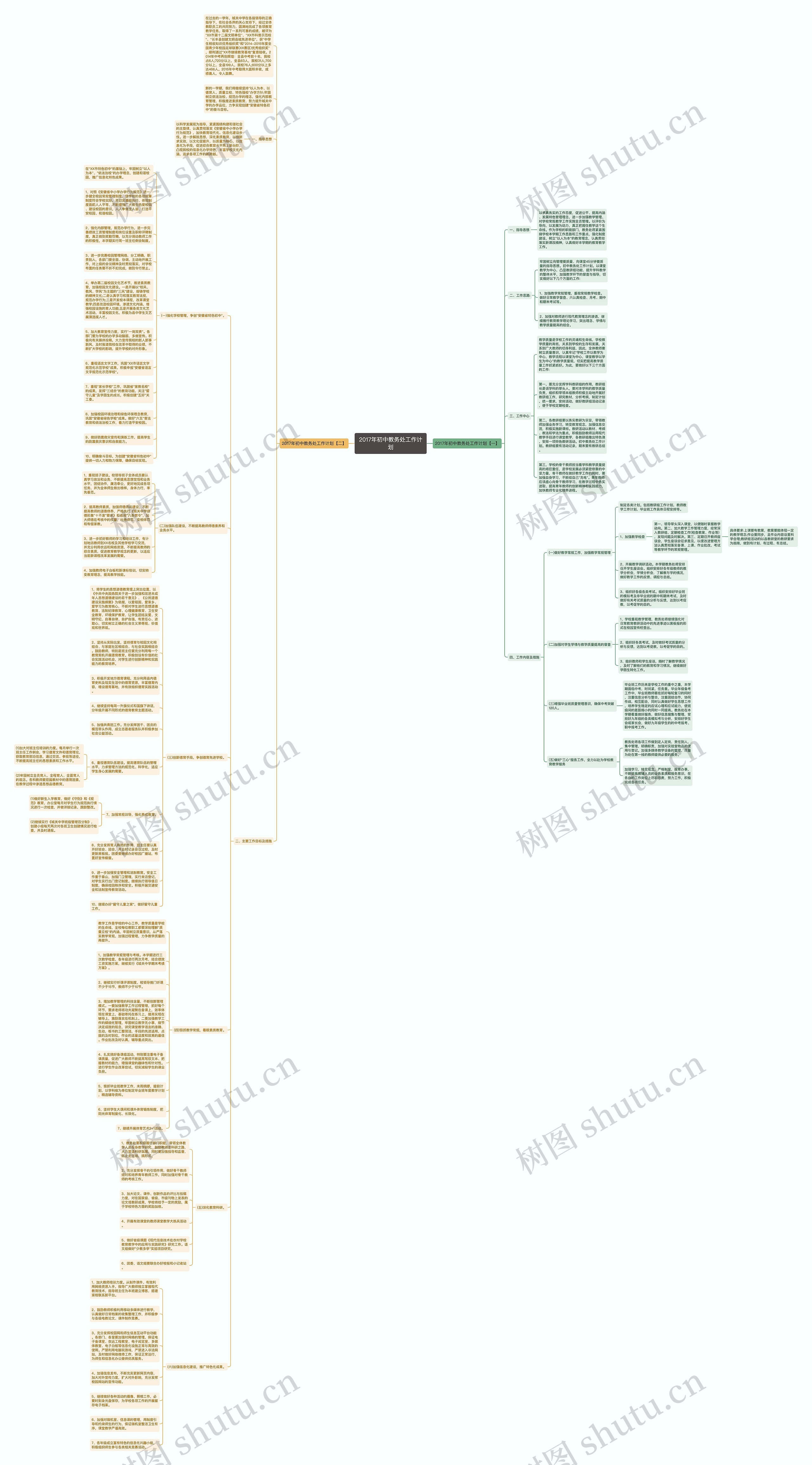 2017年初中教务处工作计划思维导图