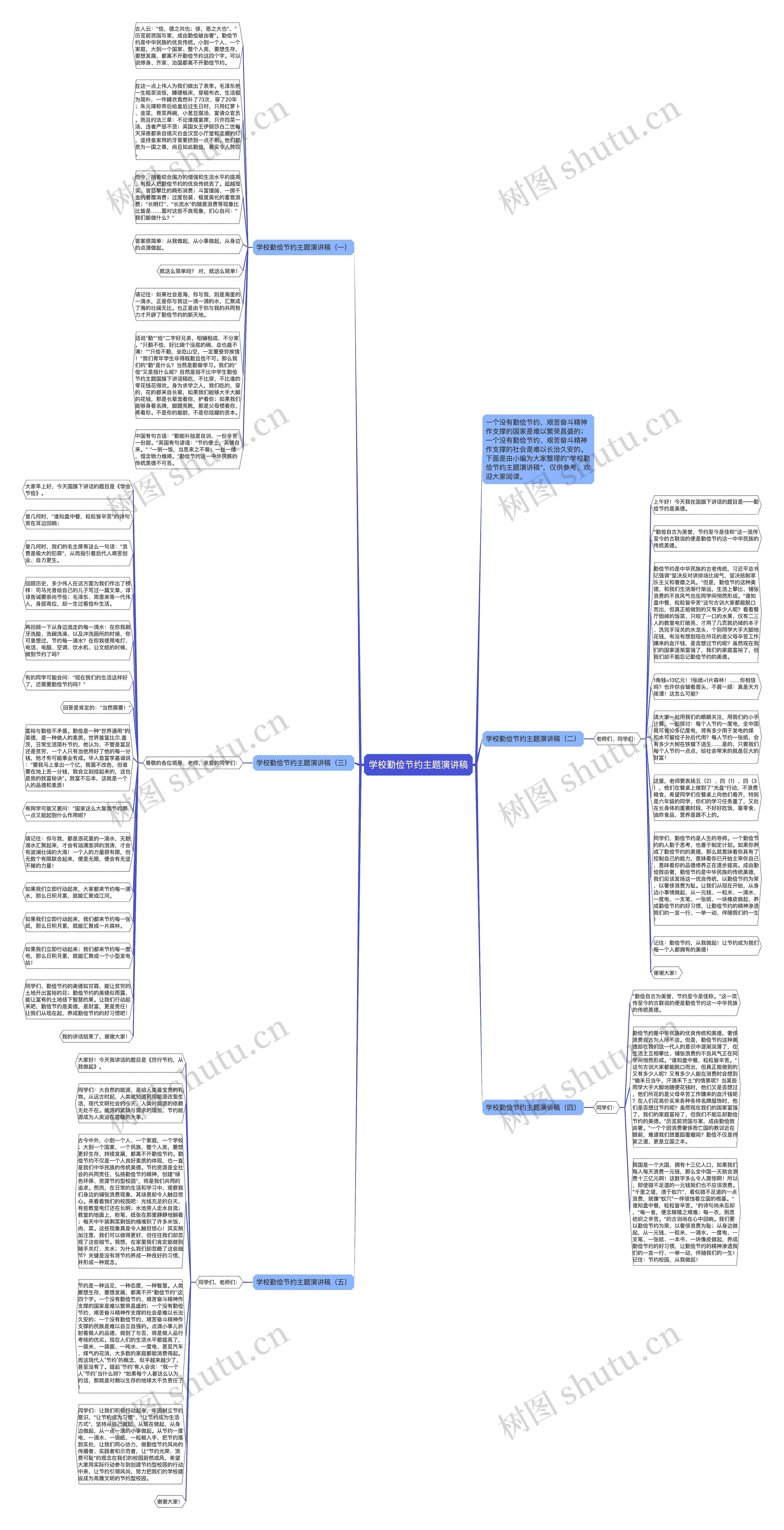 学校勤俭节约主题演讲稿思维导图