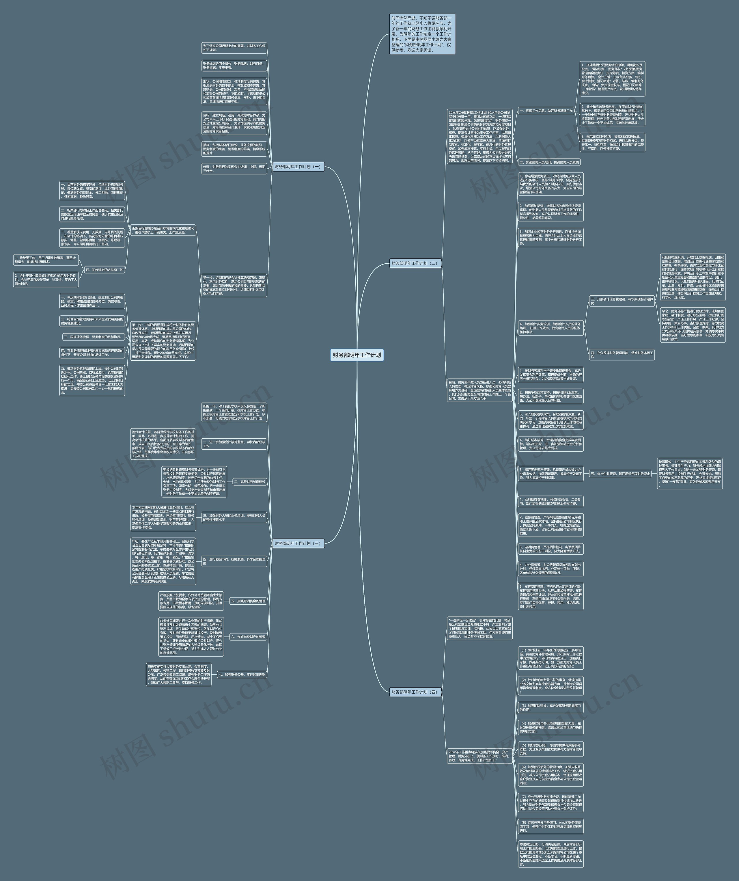 财务部明年工作计划思维导图