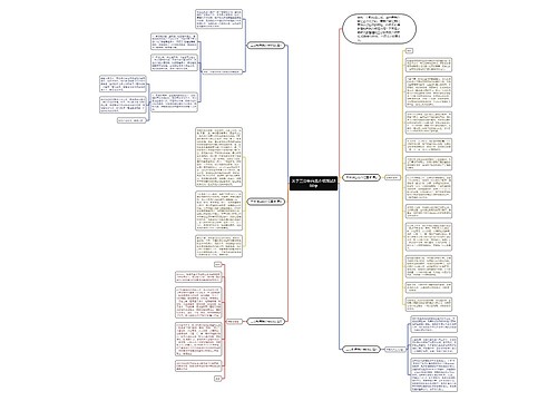 关于三分钟自我介绍面试800字