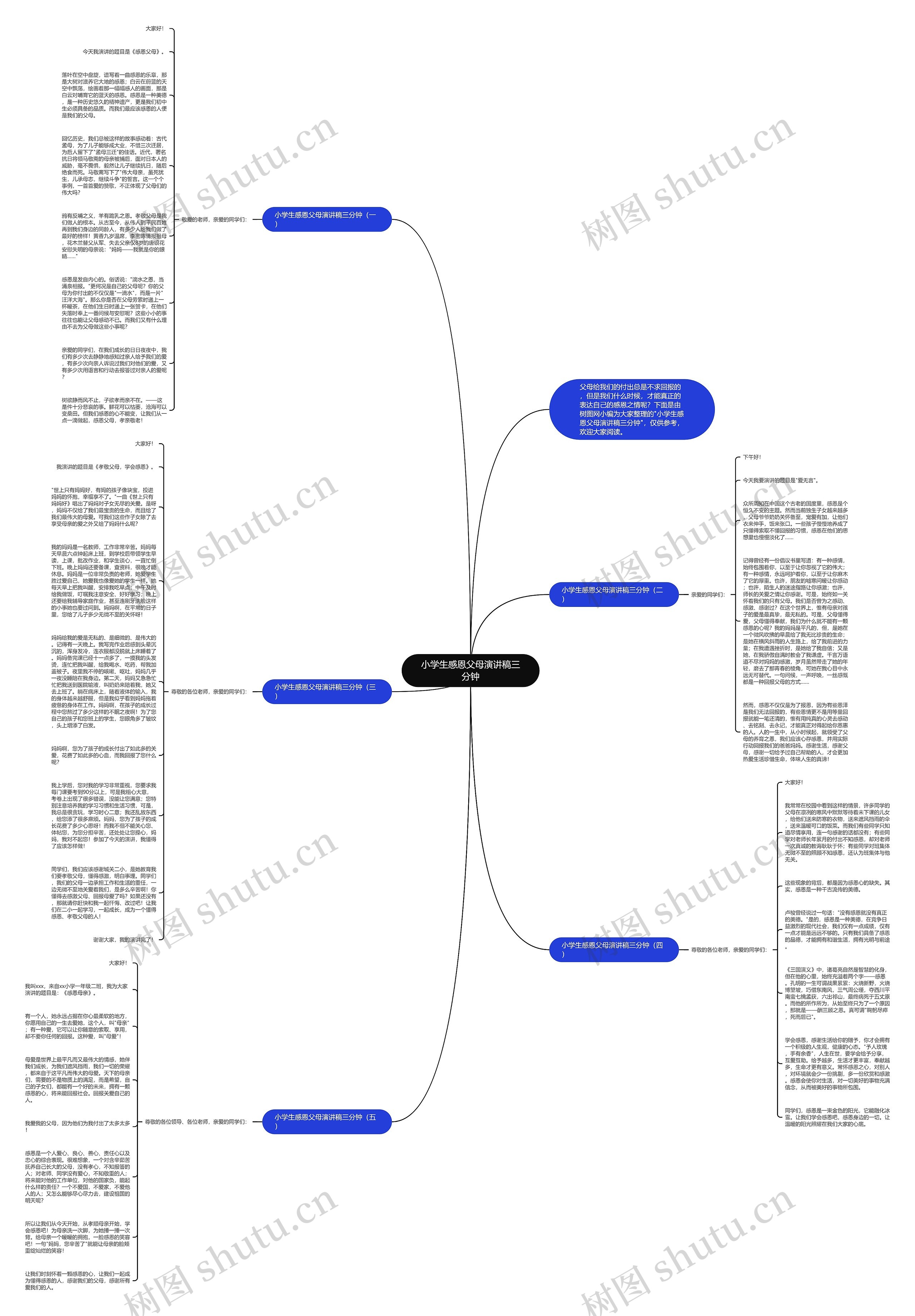 小学生感恩父母演讲稿三分钟思维导图