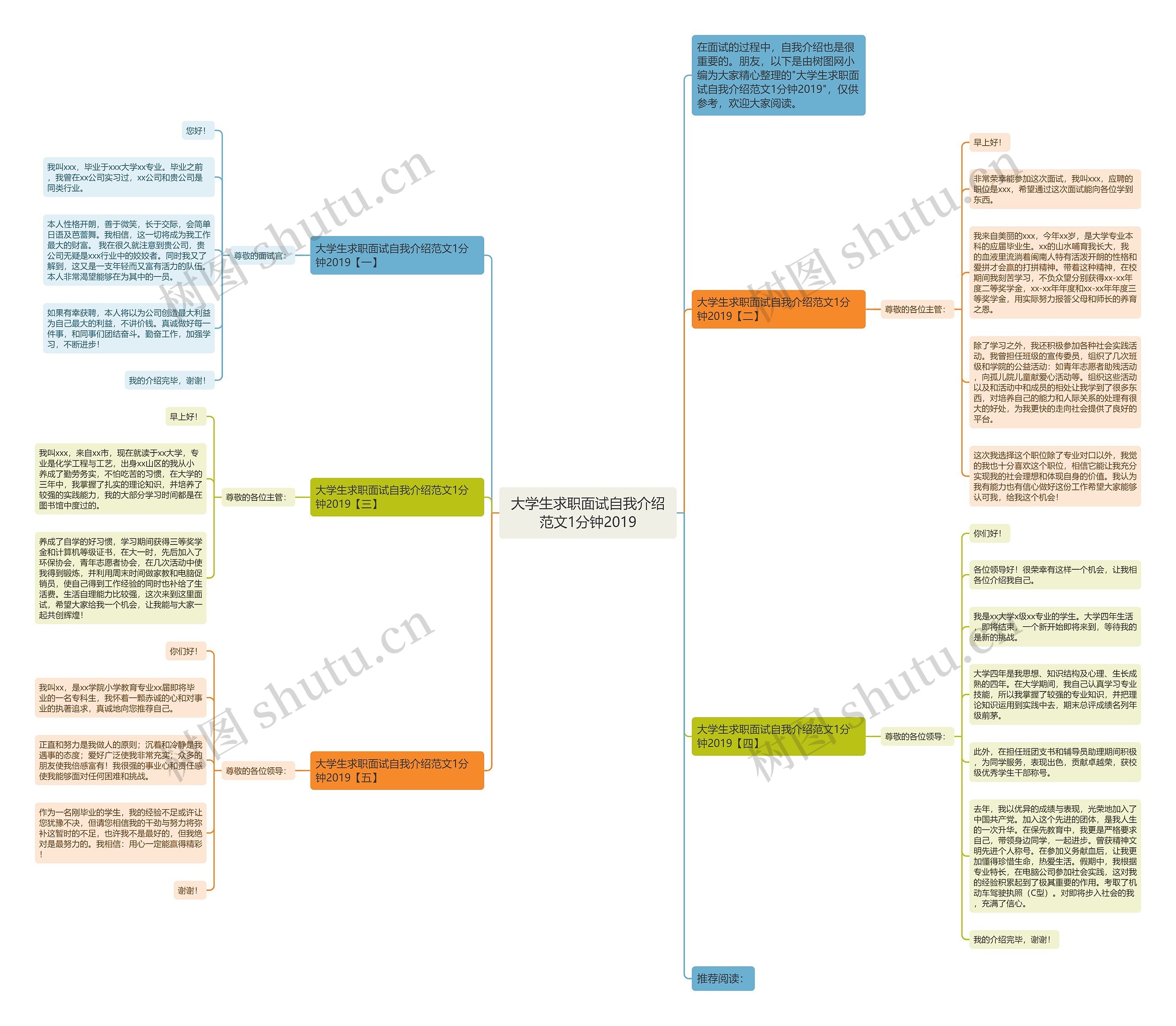 大学生求职面试自我介绍范文1分钟2019思维导图