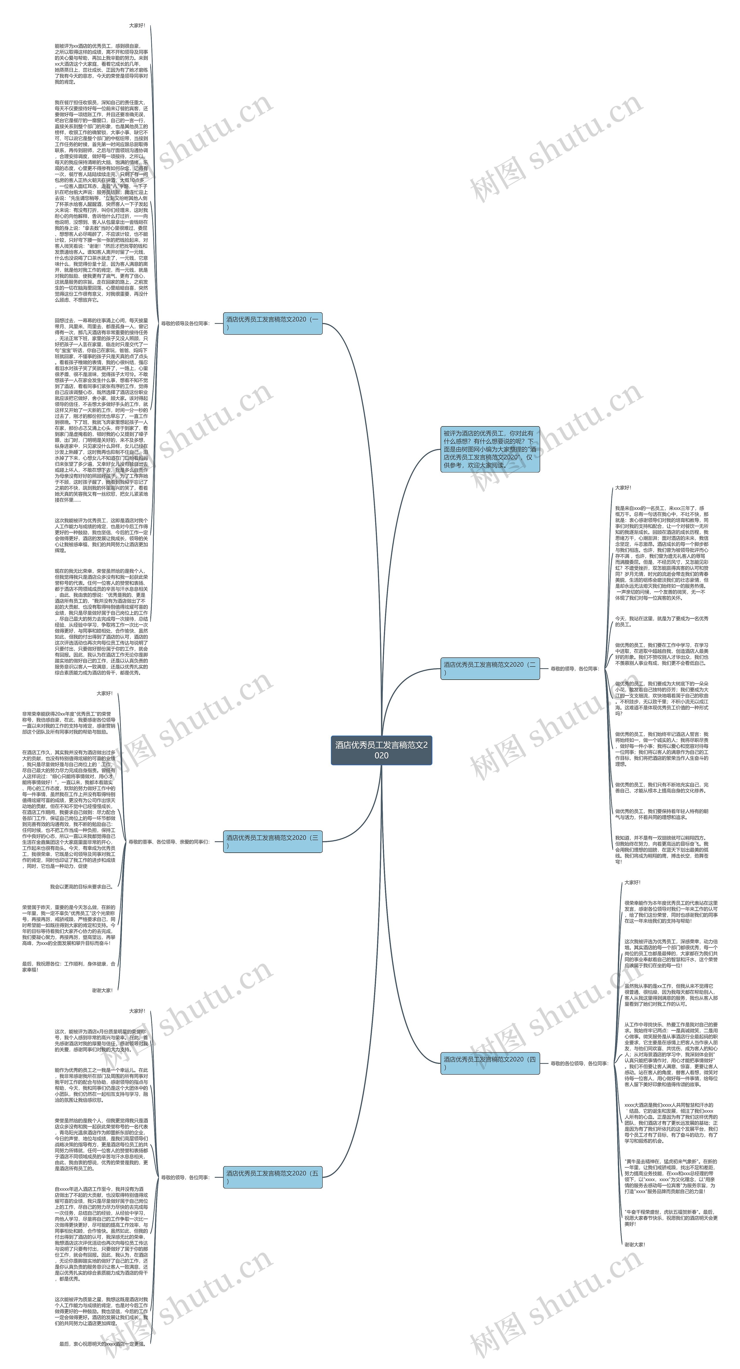 酒店优秀员工发言稿范文2020思维导图