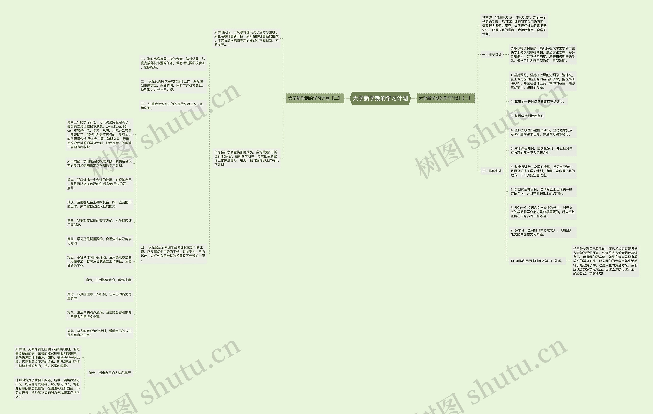 大学新学期的学习计划思维导图
