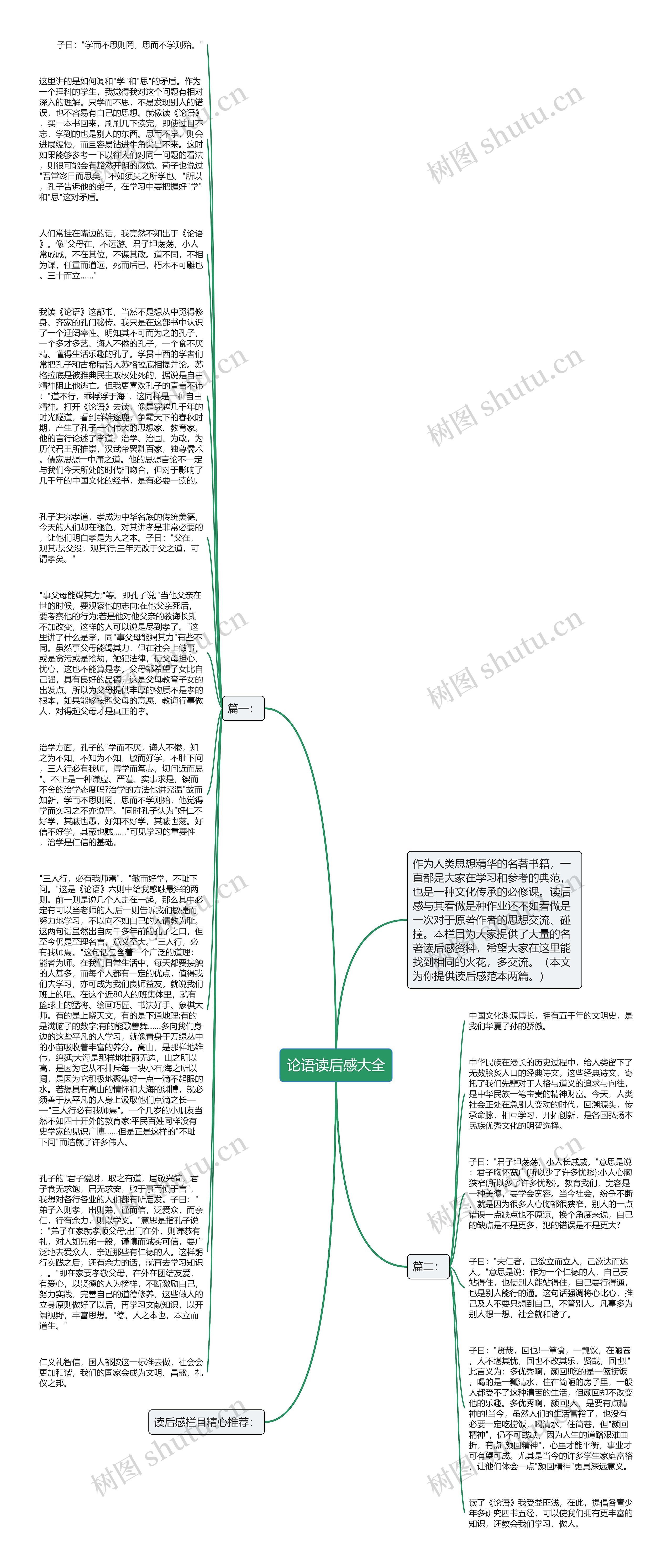 论语读后感大全