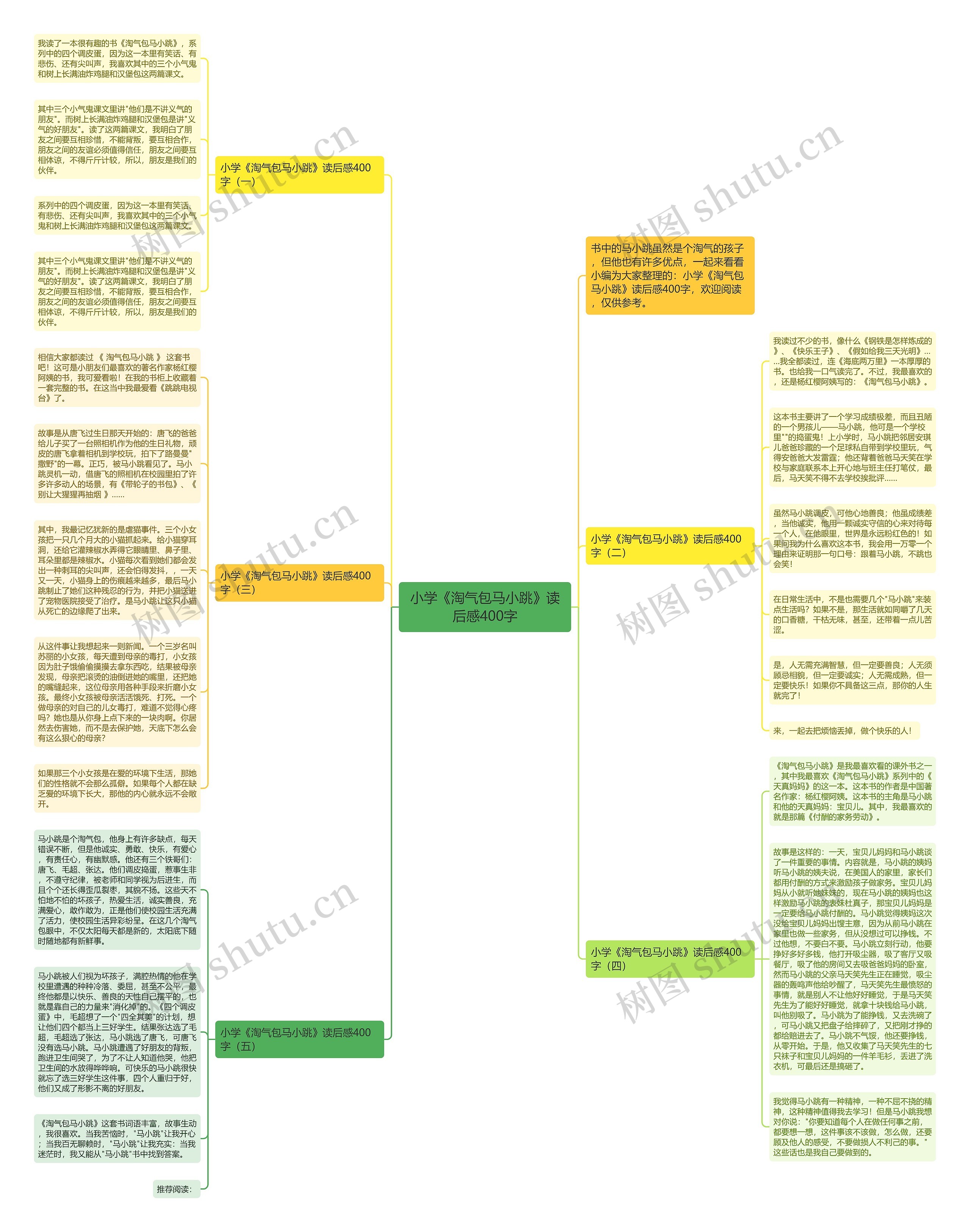 小学《淘气包马小跳》读后感400字思维导图