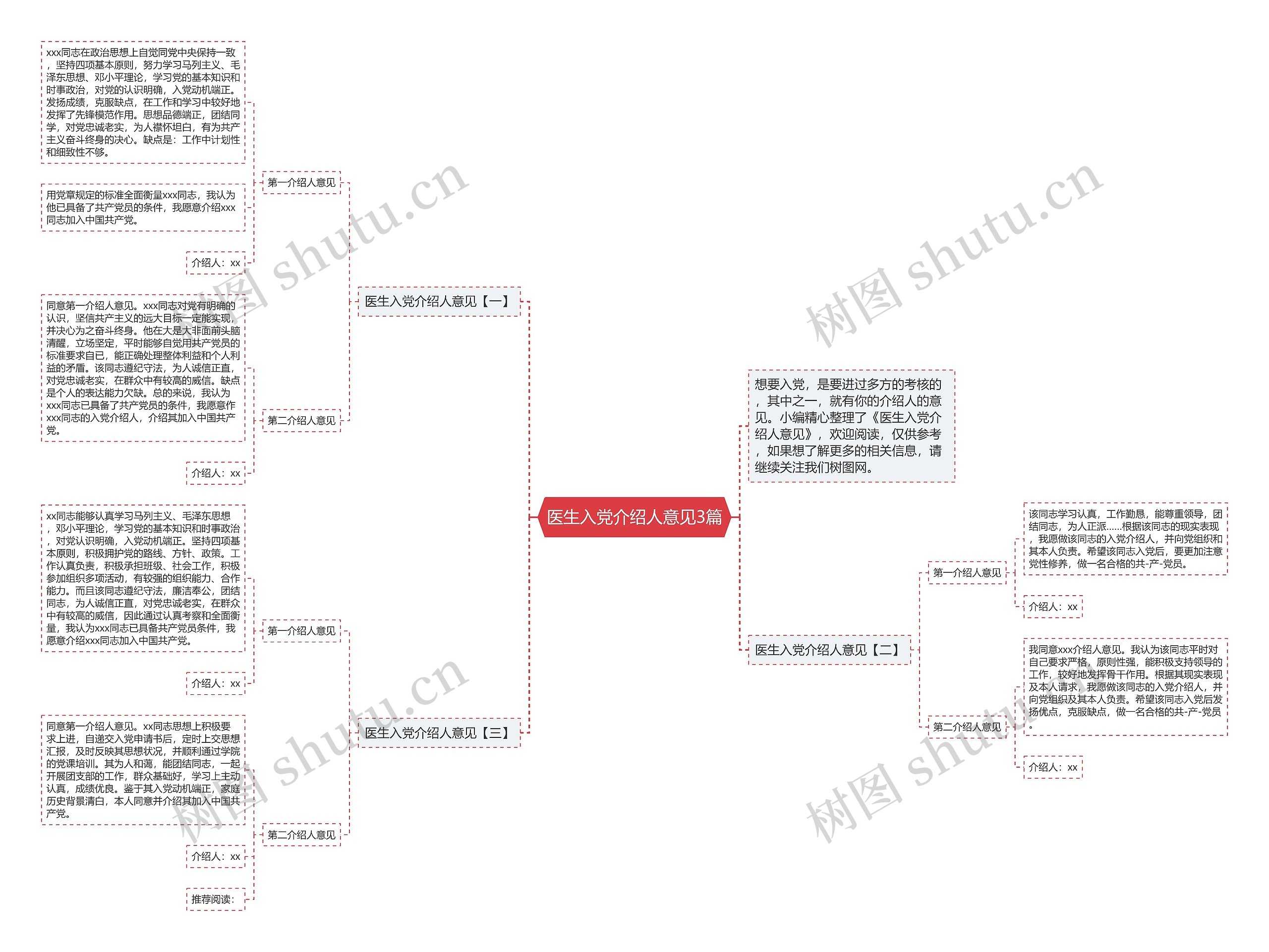 医生入党介绍人意见3篇思维导图