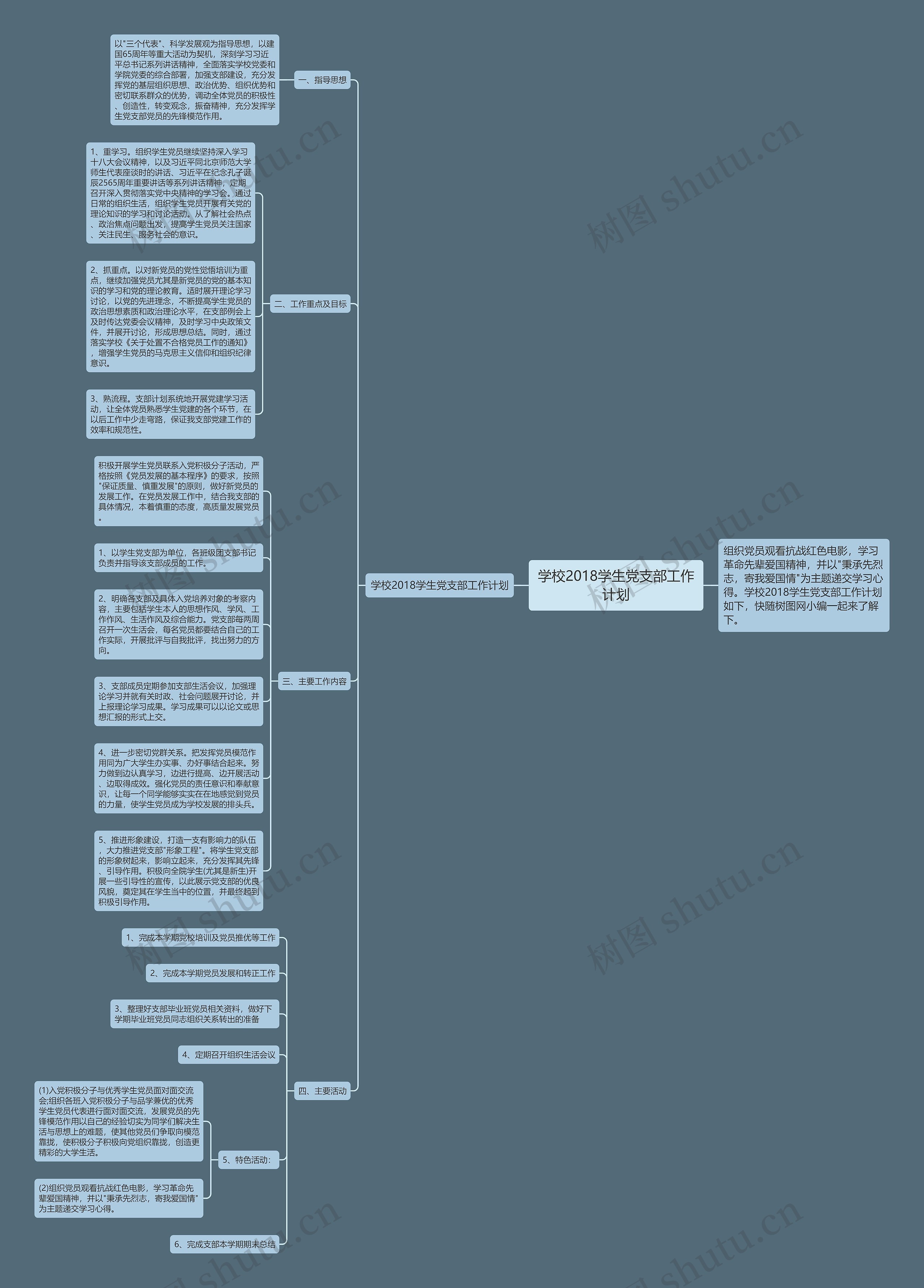学校2018学生党支部工作计划思维导图