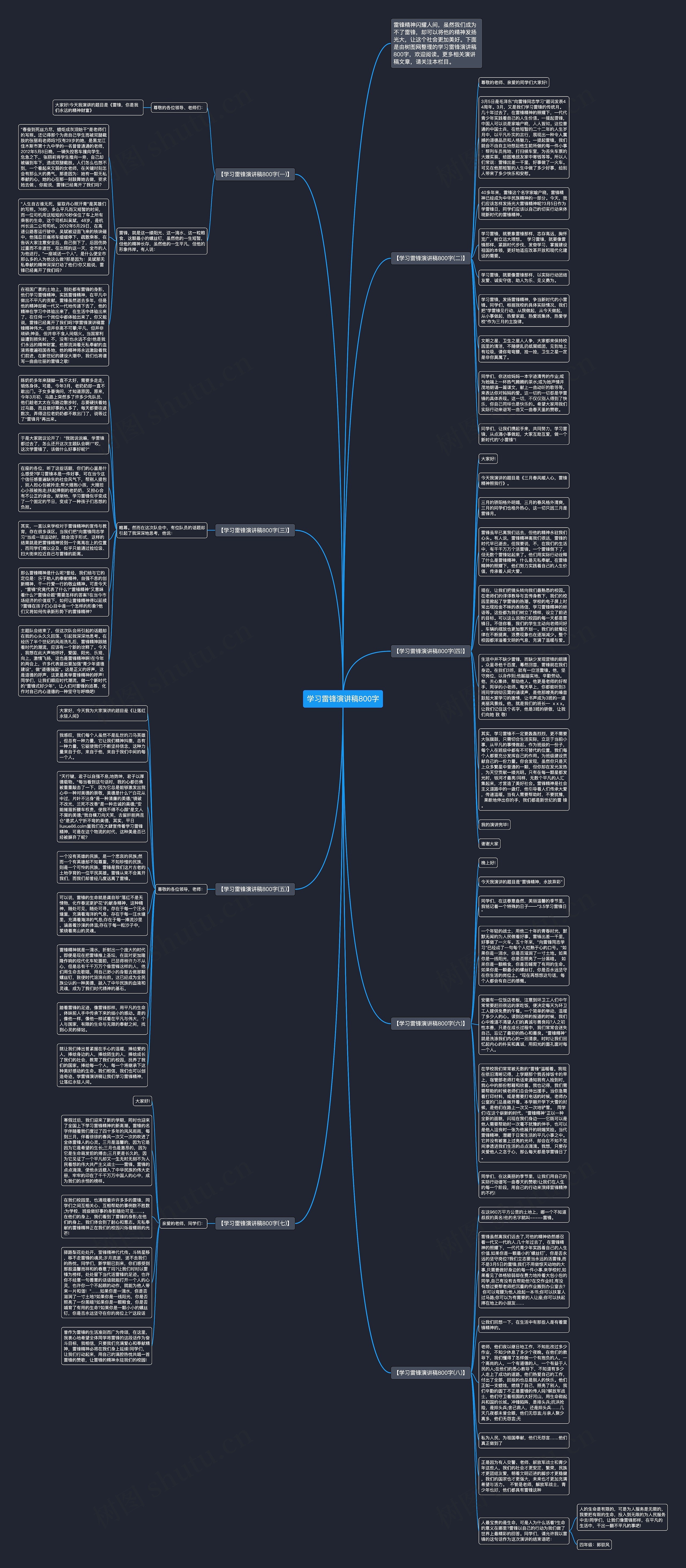 学习雷锋演讲稿800字思维导图