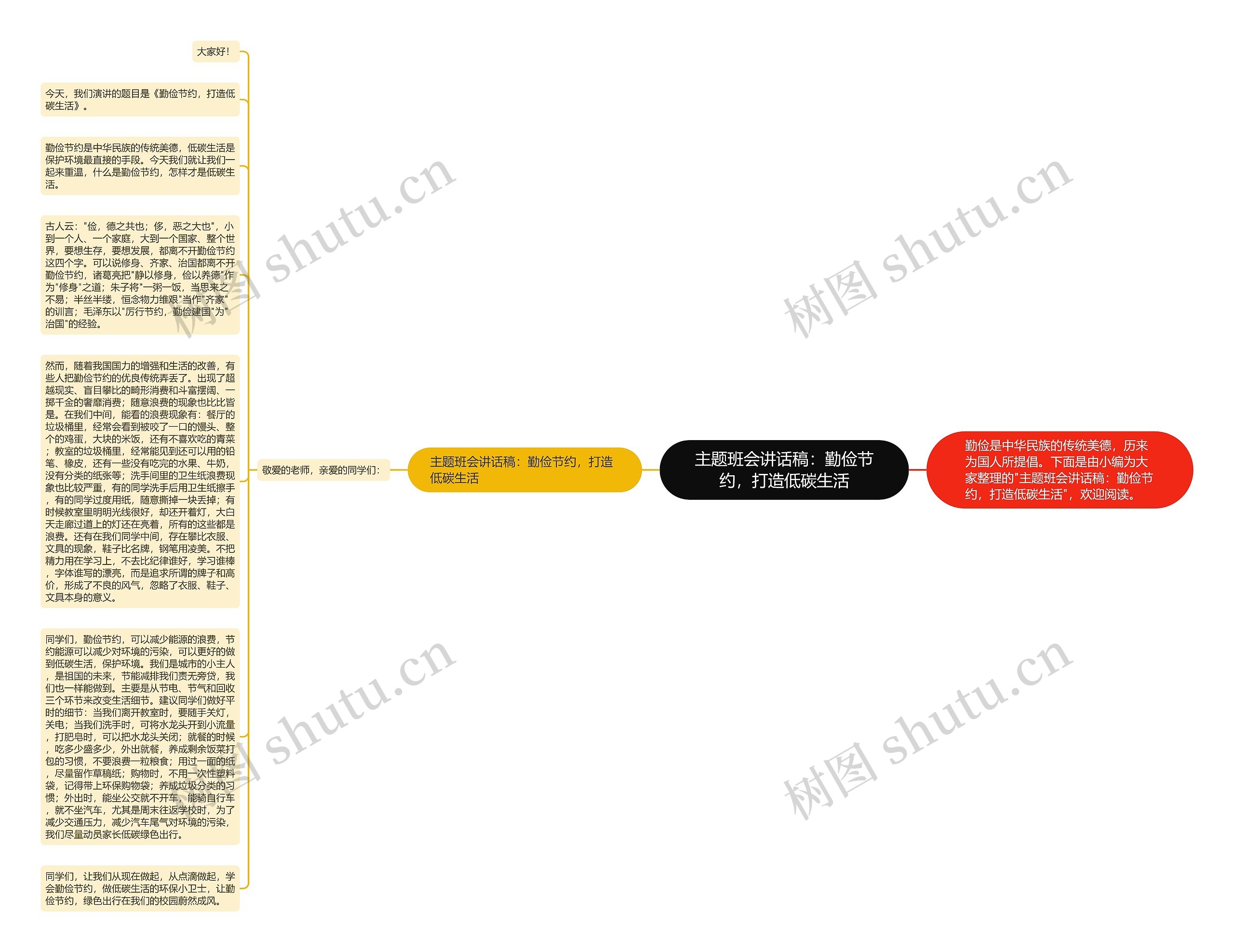 主题班会讲话稿：勤俭节约，打造低碳生活思维导图