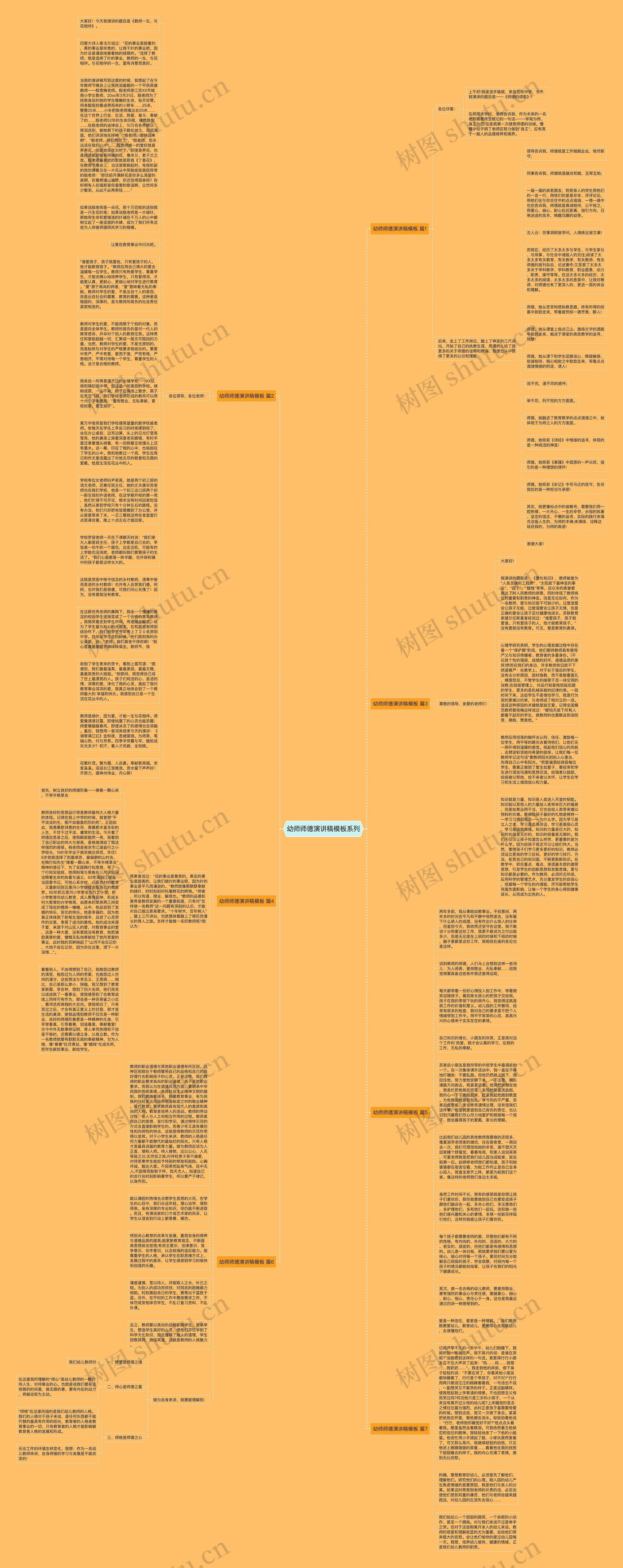 幼师师德演讲稿系列思维导图