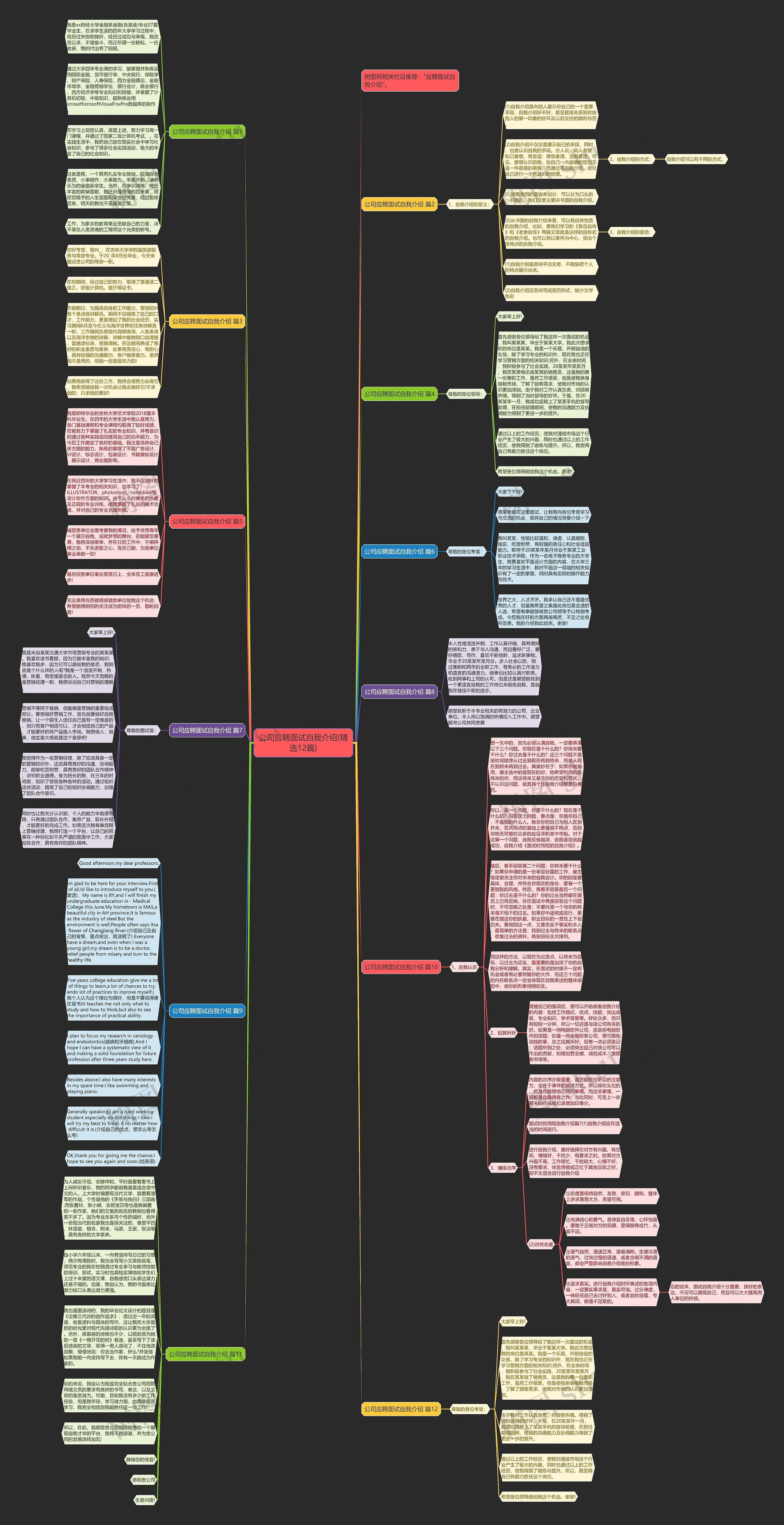 公司应聘面试自我介绍(精选12篇)思维导图