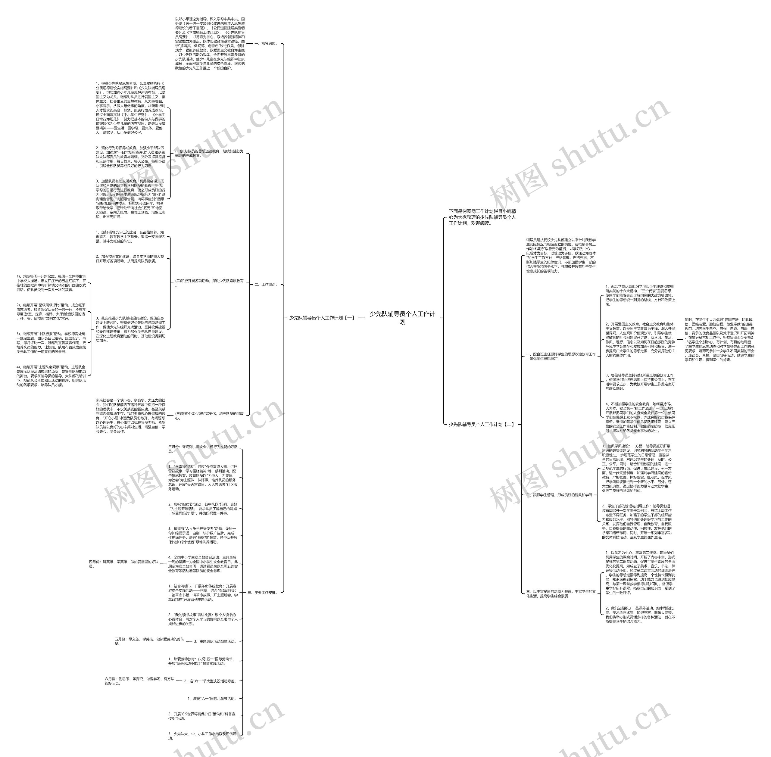 少先队辅导员个人工作计划思维导图