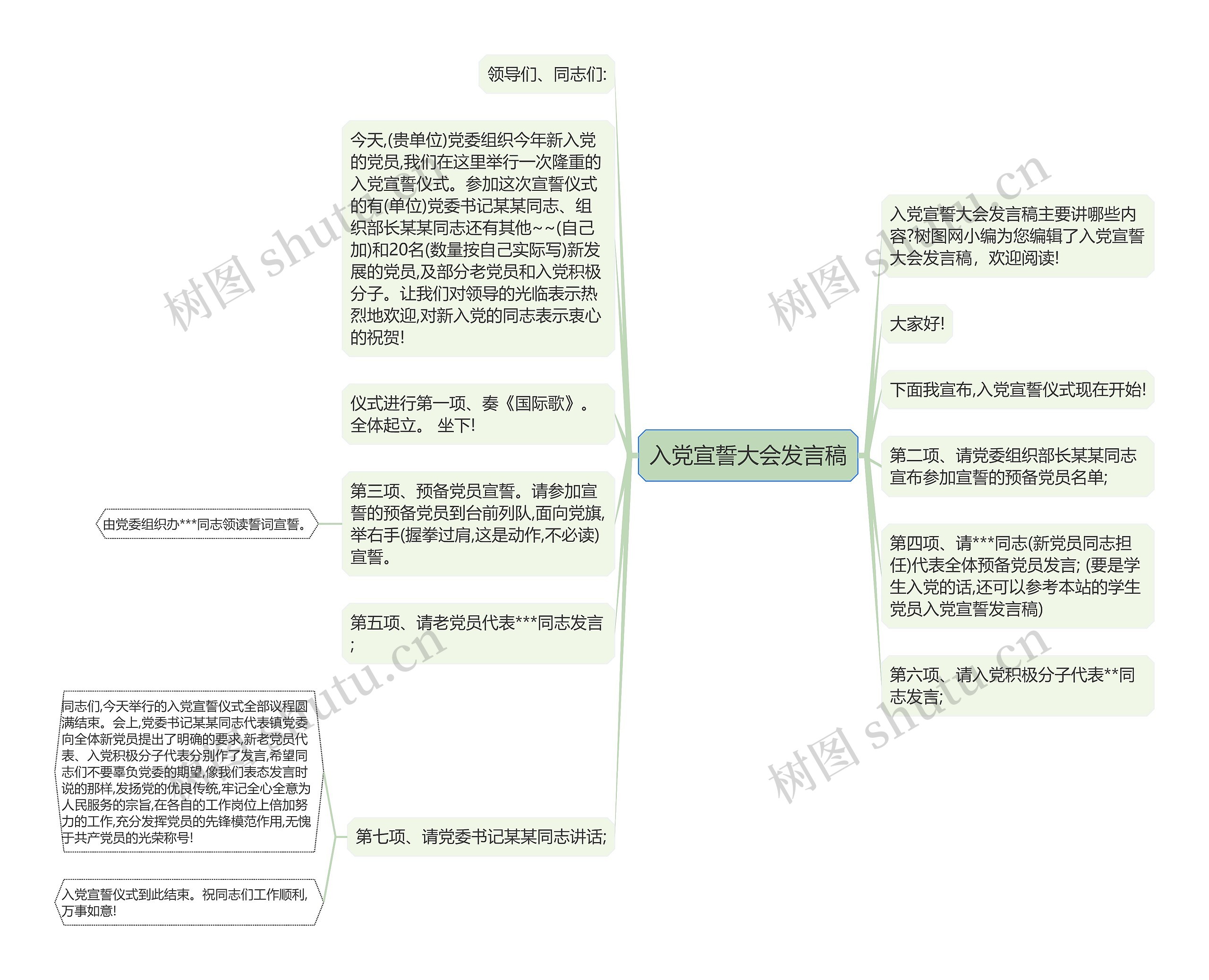 入党宣誓大会发言稿思维导图