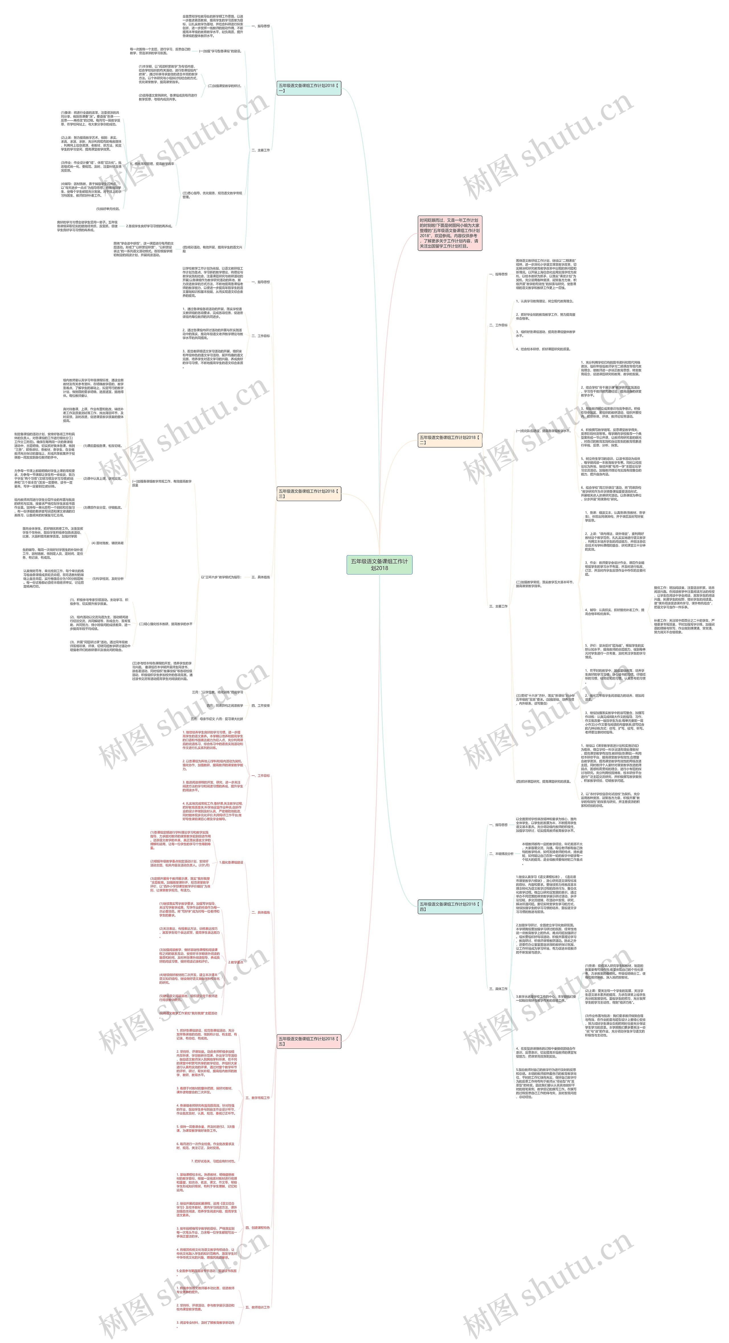 五年级语文备课组工作计划2018思维导图