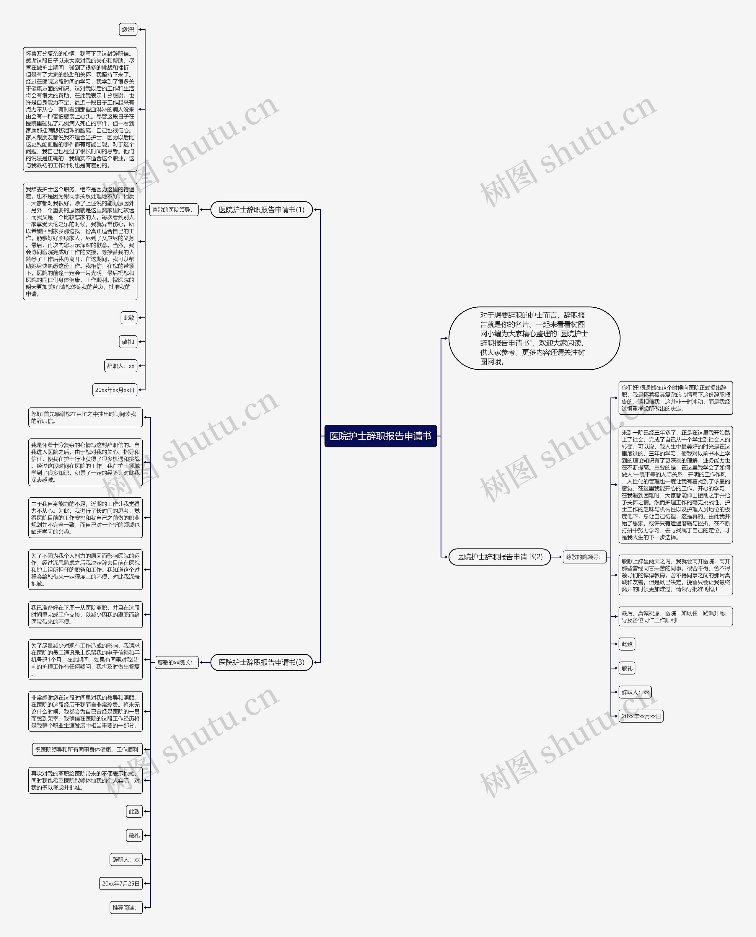 医院护士辞职报告申请书思维导图
