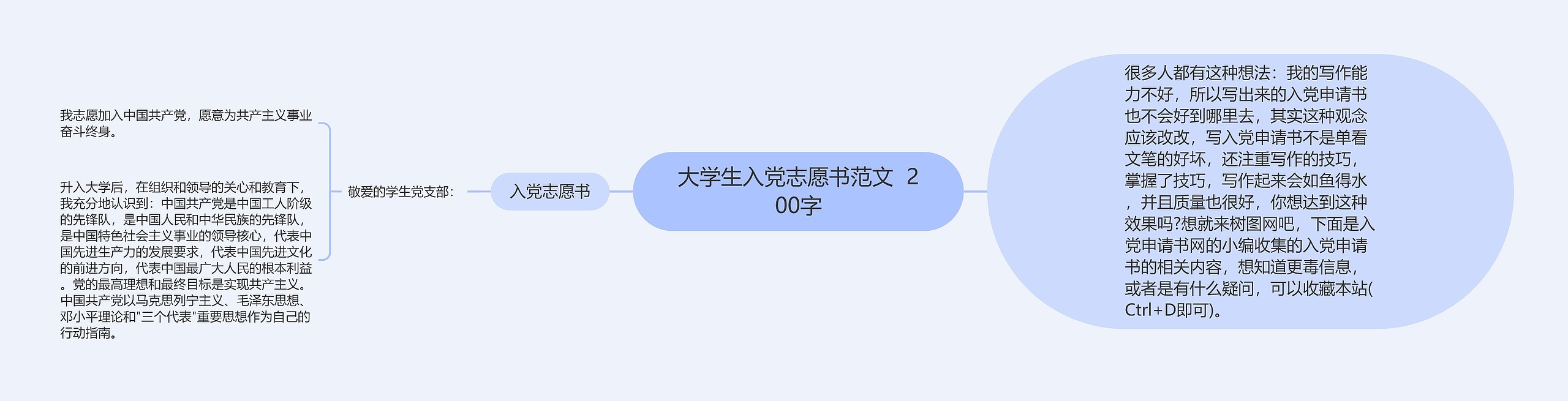 大学生入党志愿书范文  200字思维导图