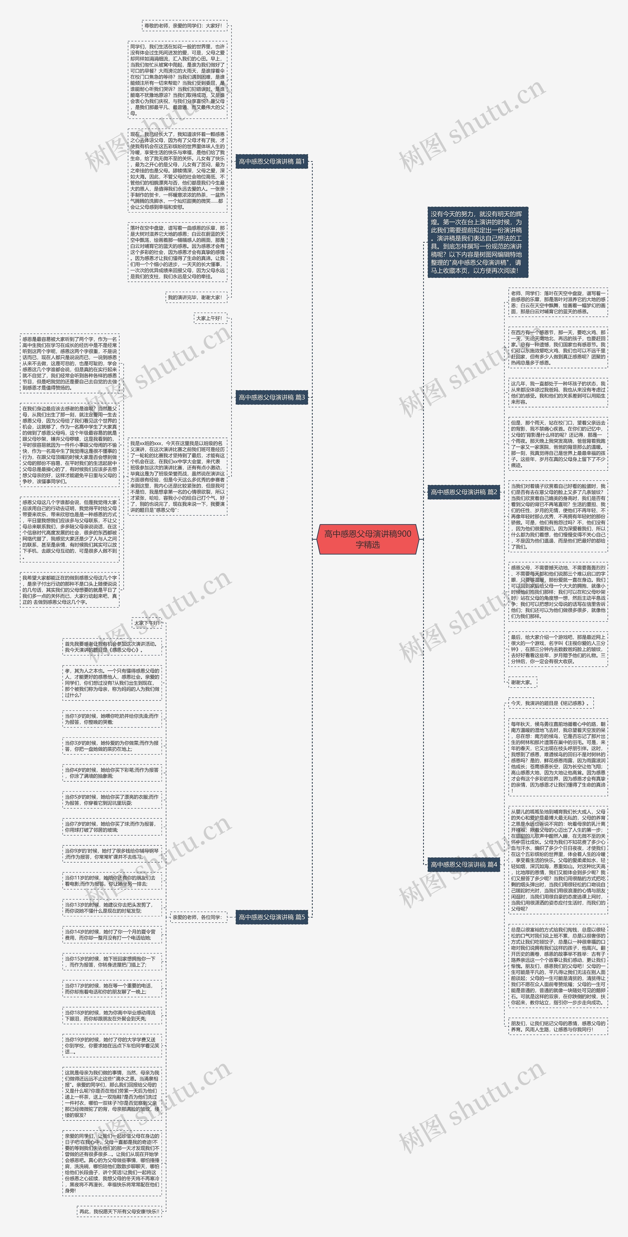 高中感恩父母演讲稿900字精选思维导图