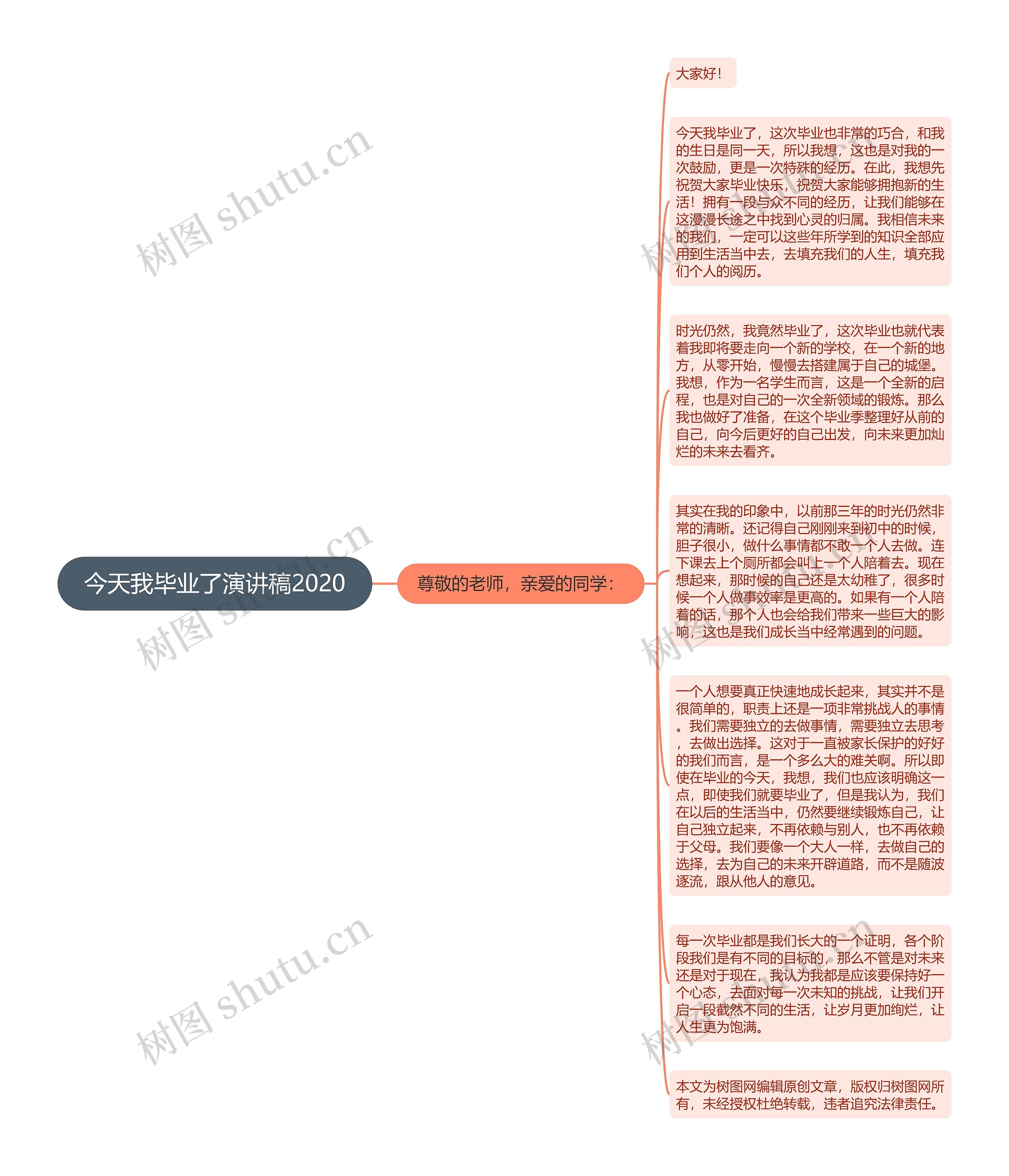 今天我毕业了演讲稿2020思维导图