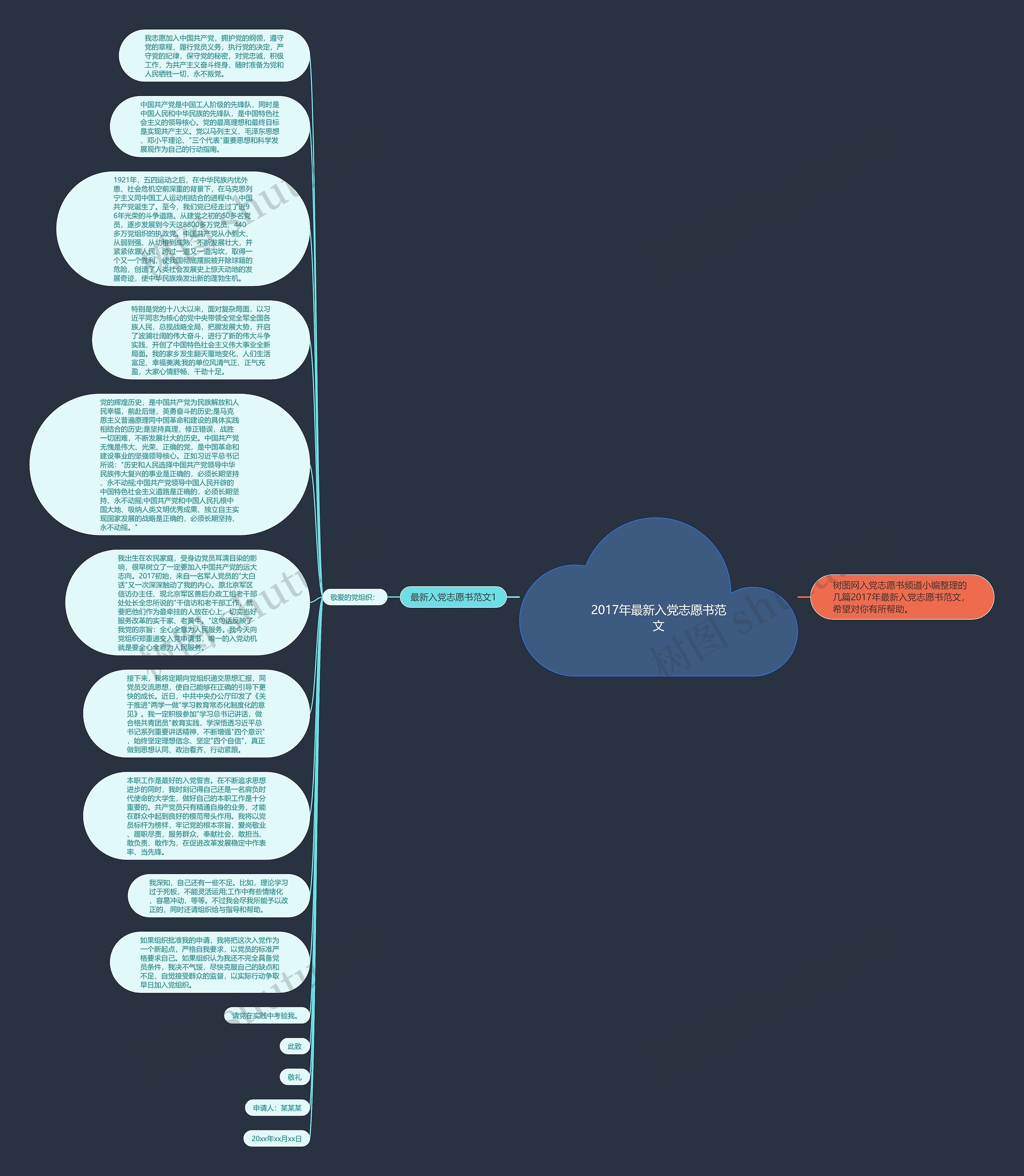 2017年最新入党志愿书范文思维导图