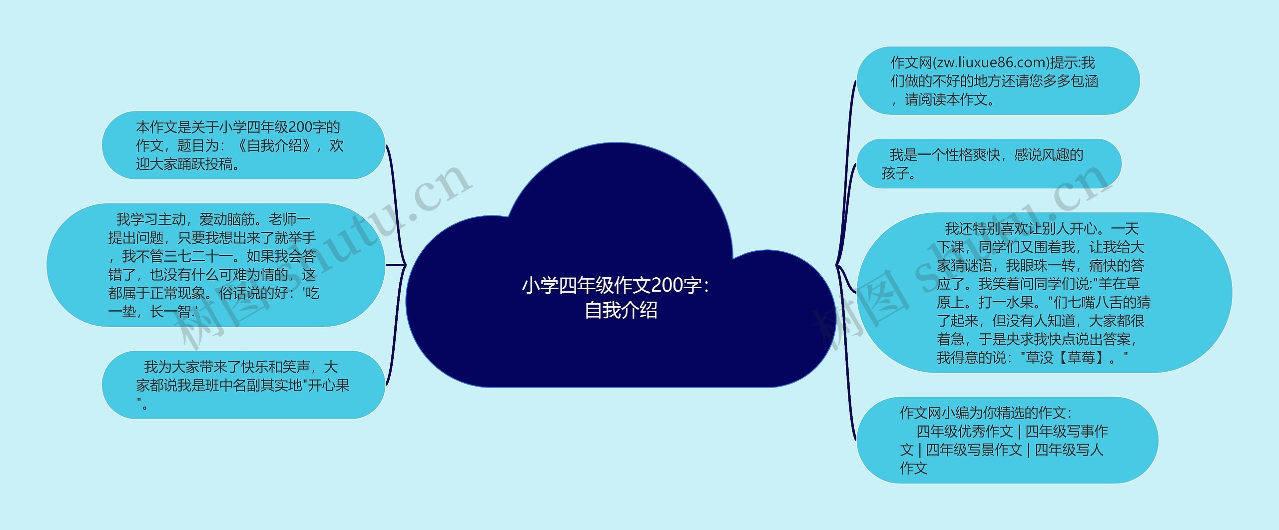 小学四年级作文200字：自我介绍思维导图