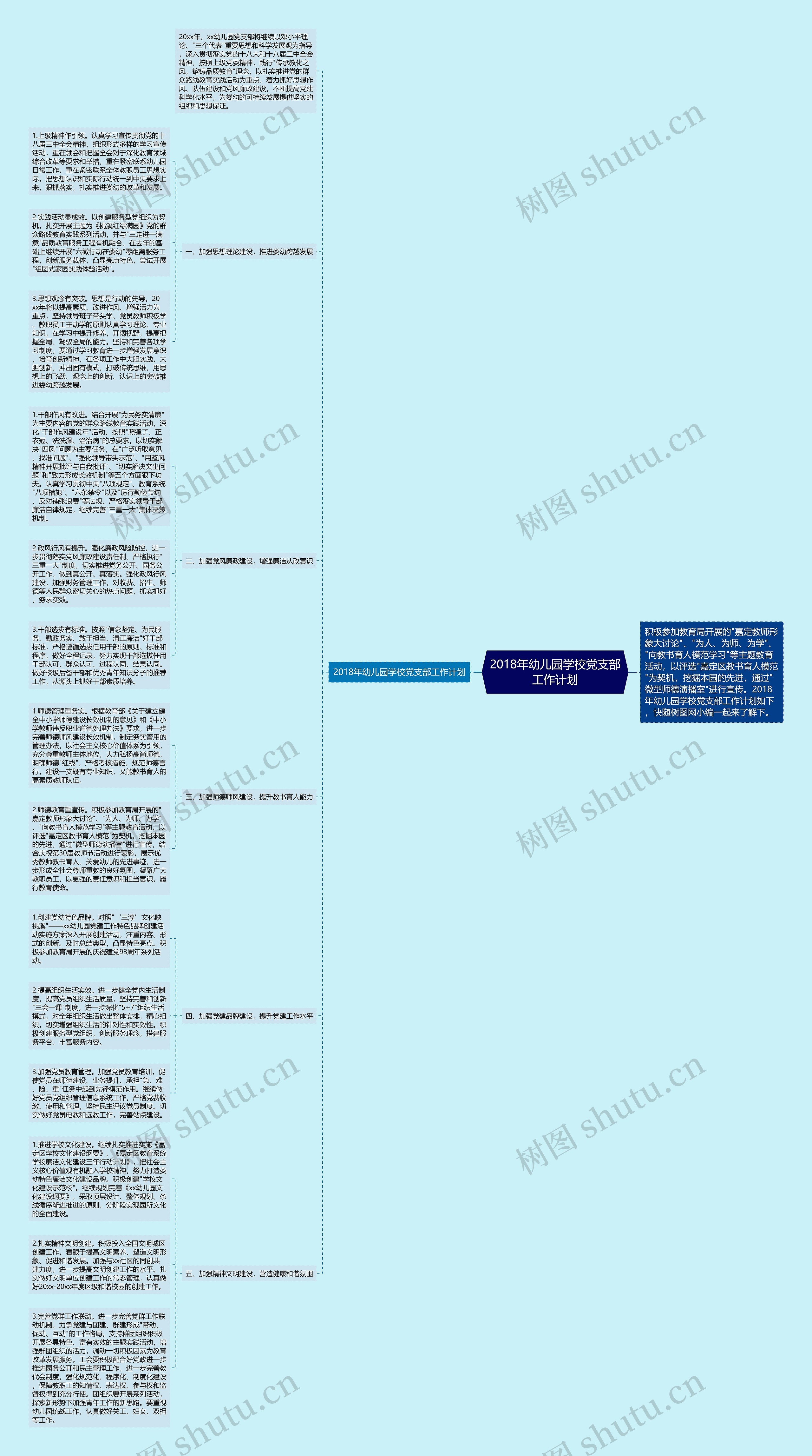 2018年幼儿园学校党支部工作计划思维导图
