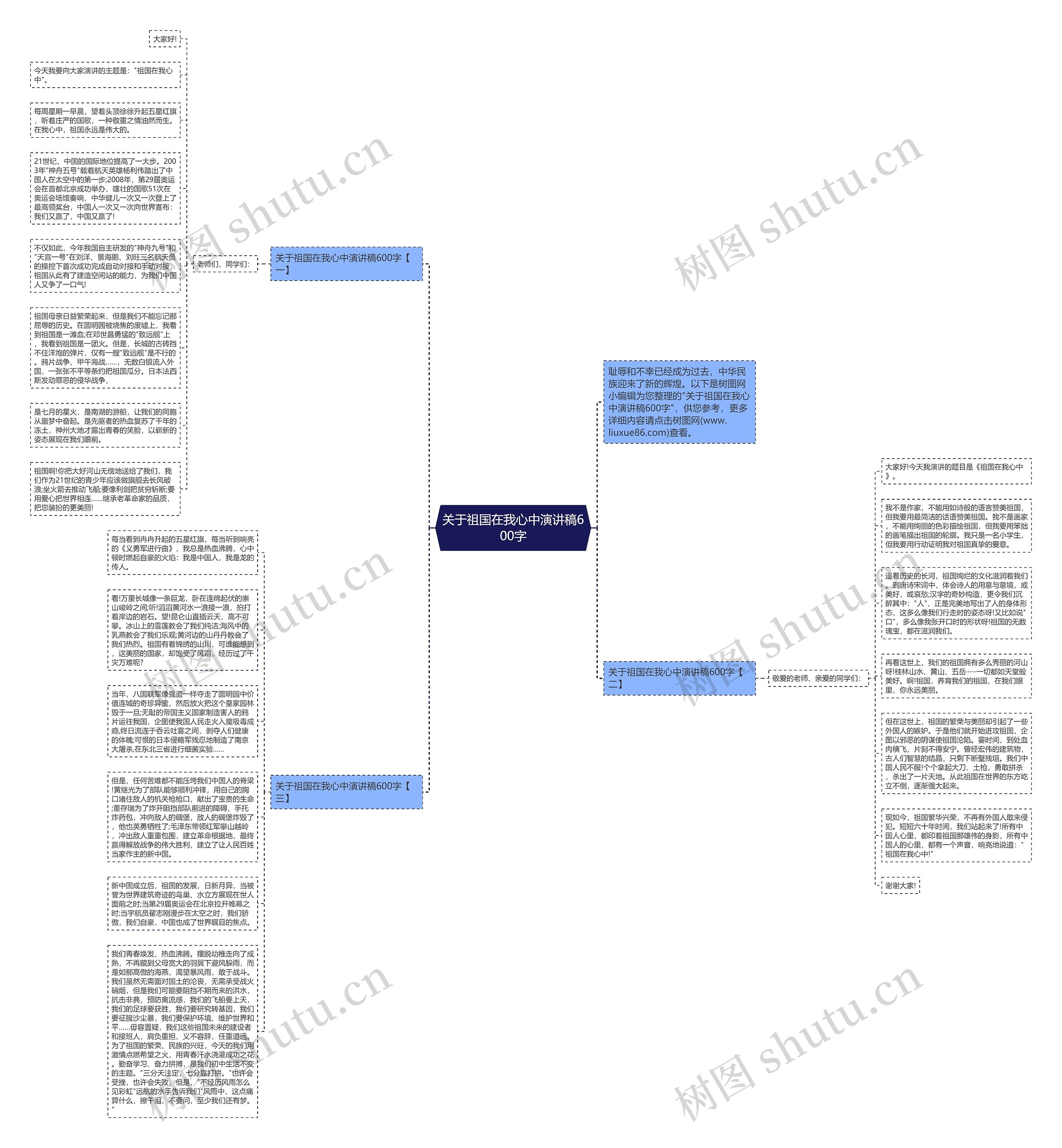 关于祖国在我心中演讲稿600字思维导图