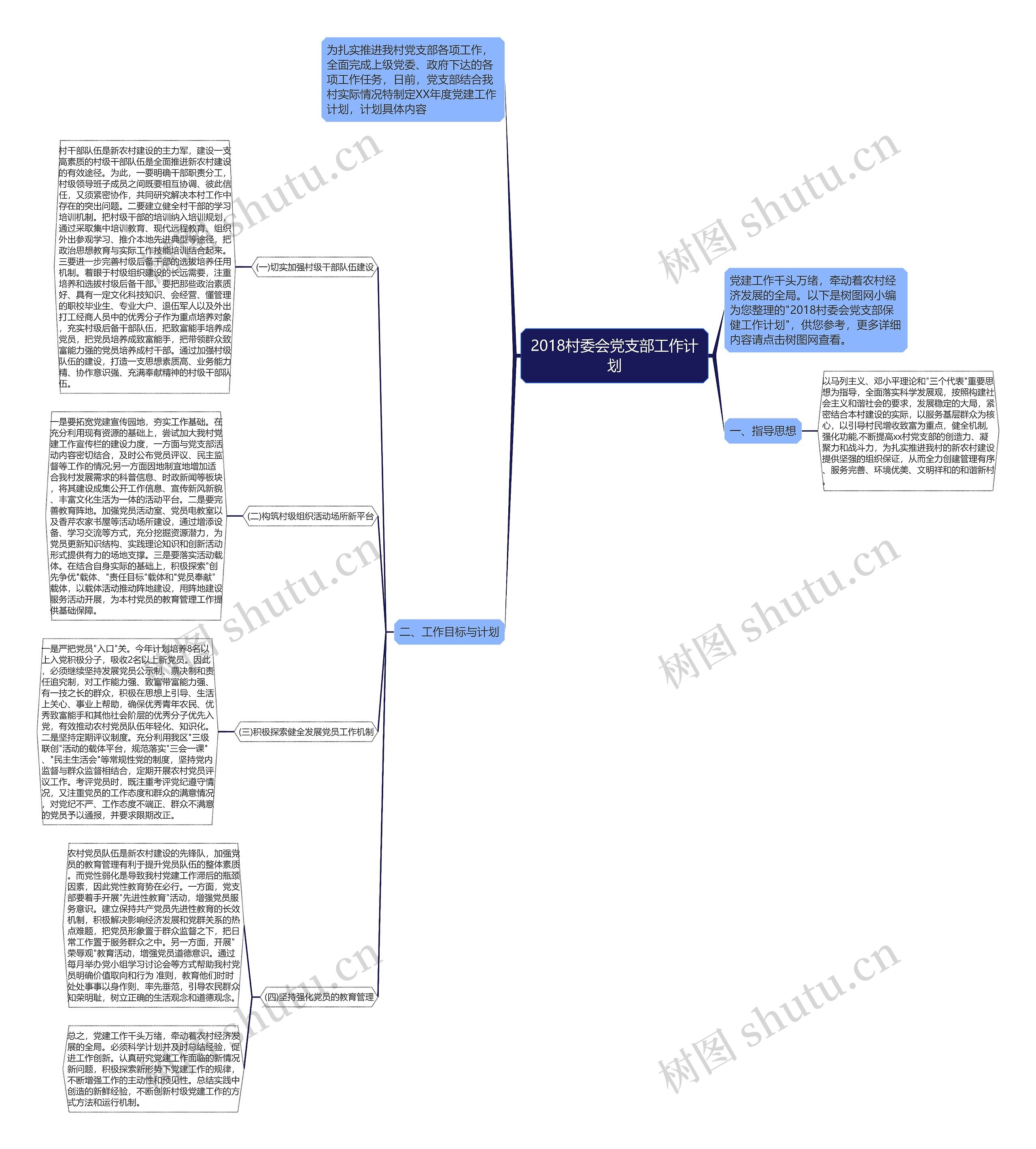 2018村委会党支部工作计划
