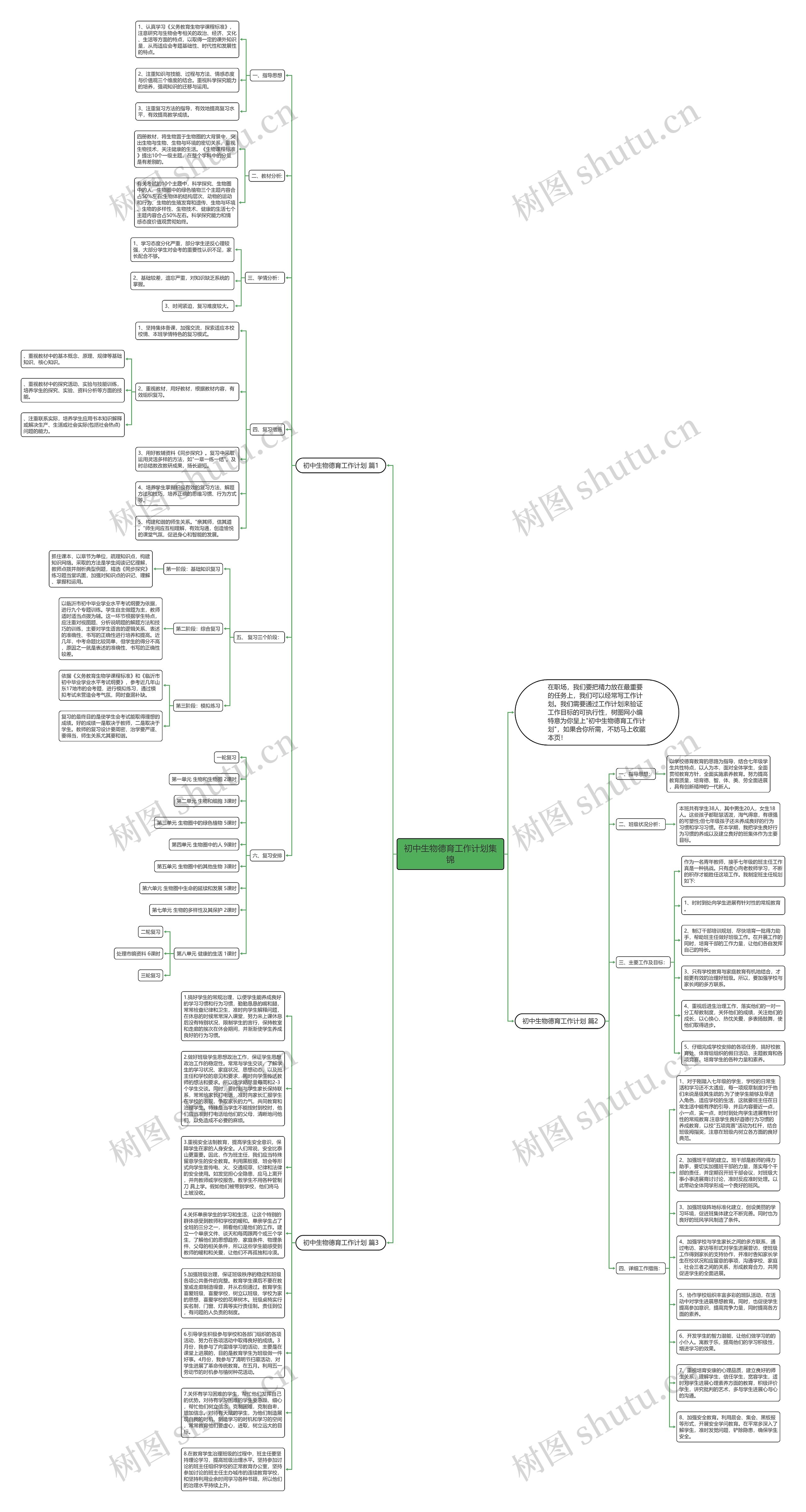 初中生物德育工作计划集锦思维导图