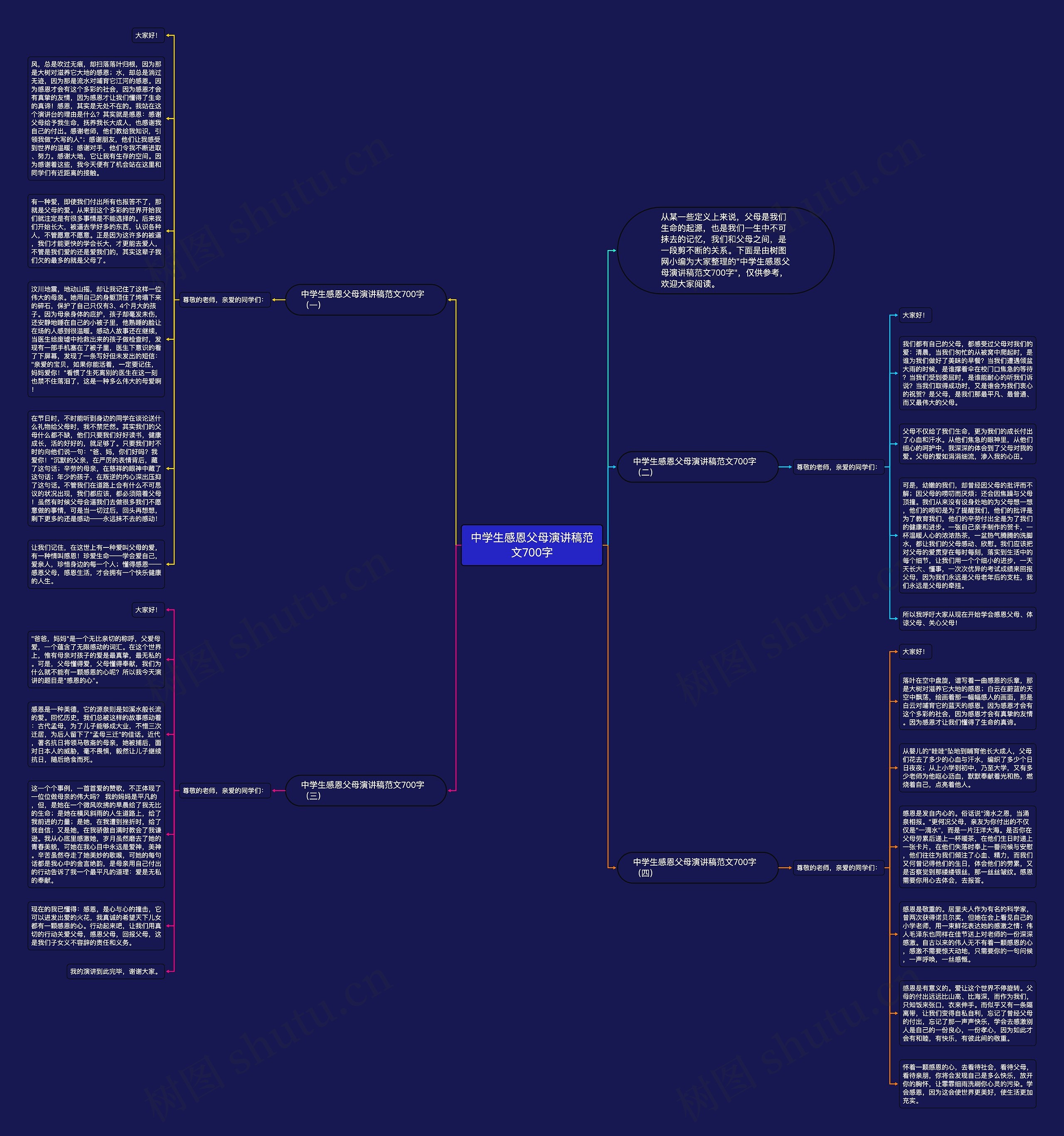 中学生感恩父母演讲稿范文700字思维导图