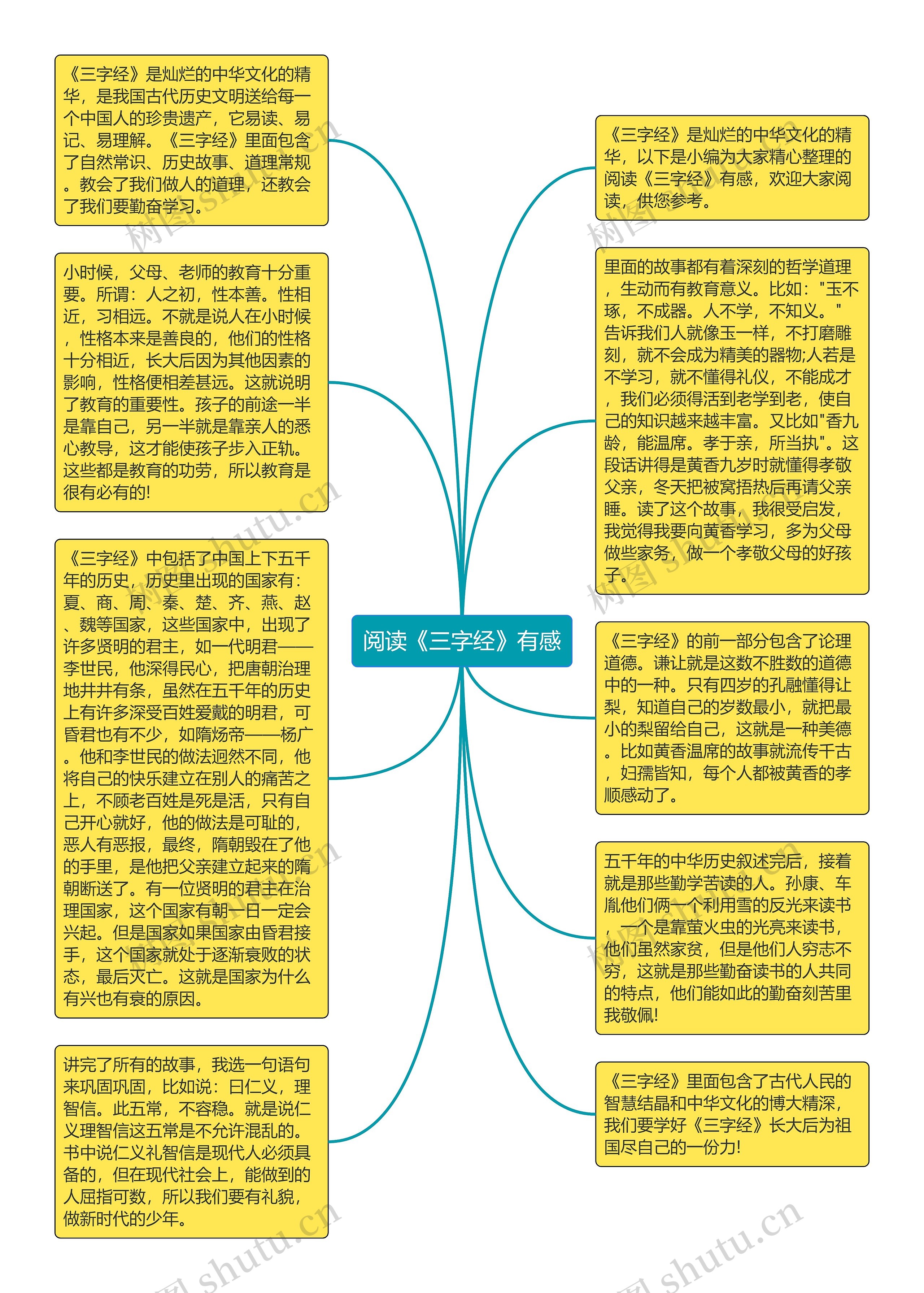 阅读《三字经》有感思维导图