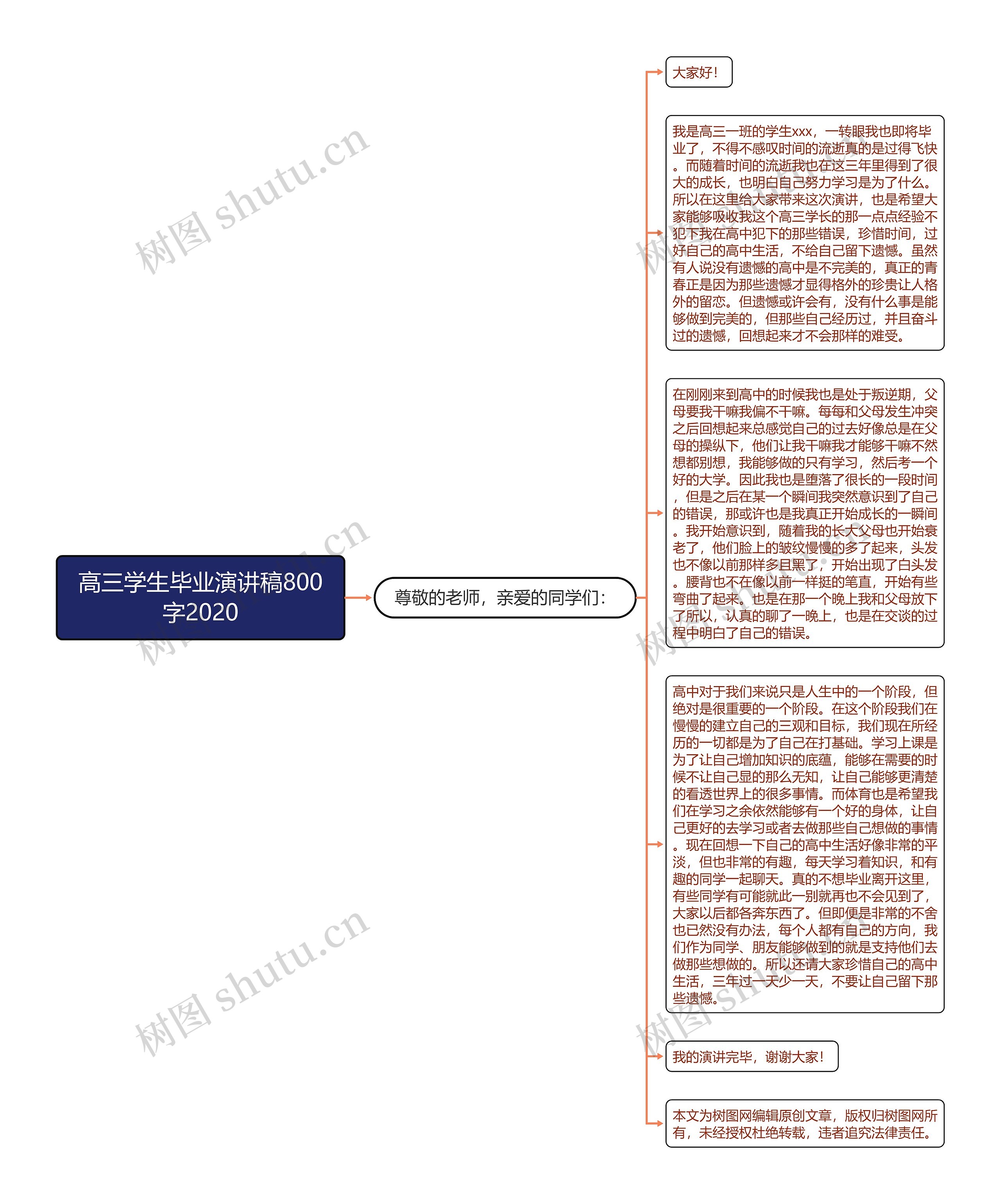 高三学生毕业演讲稿800字2020