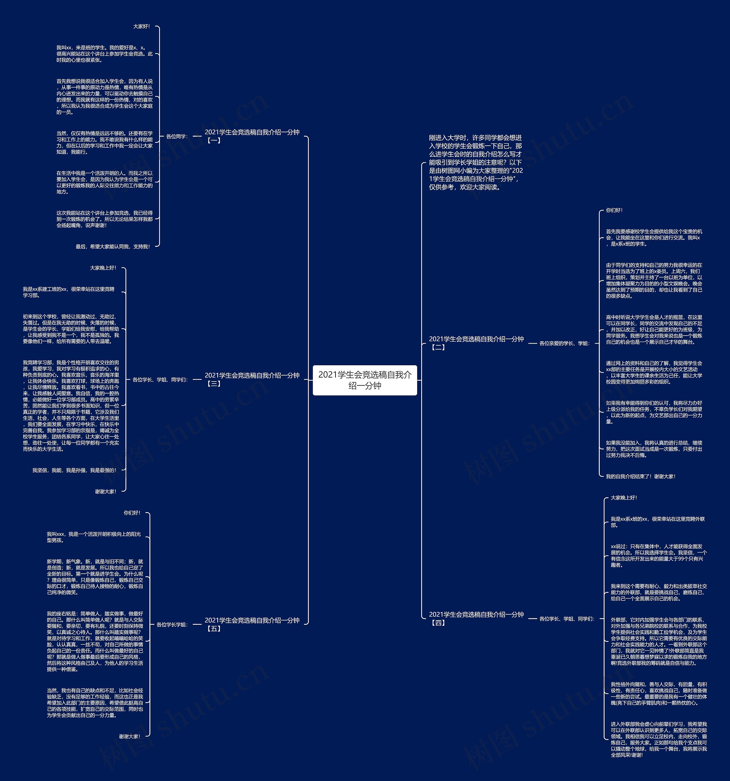 2021学生会竞选稿自我介绍一分钟思维导图
