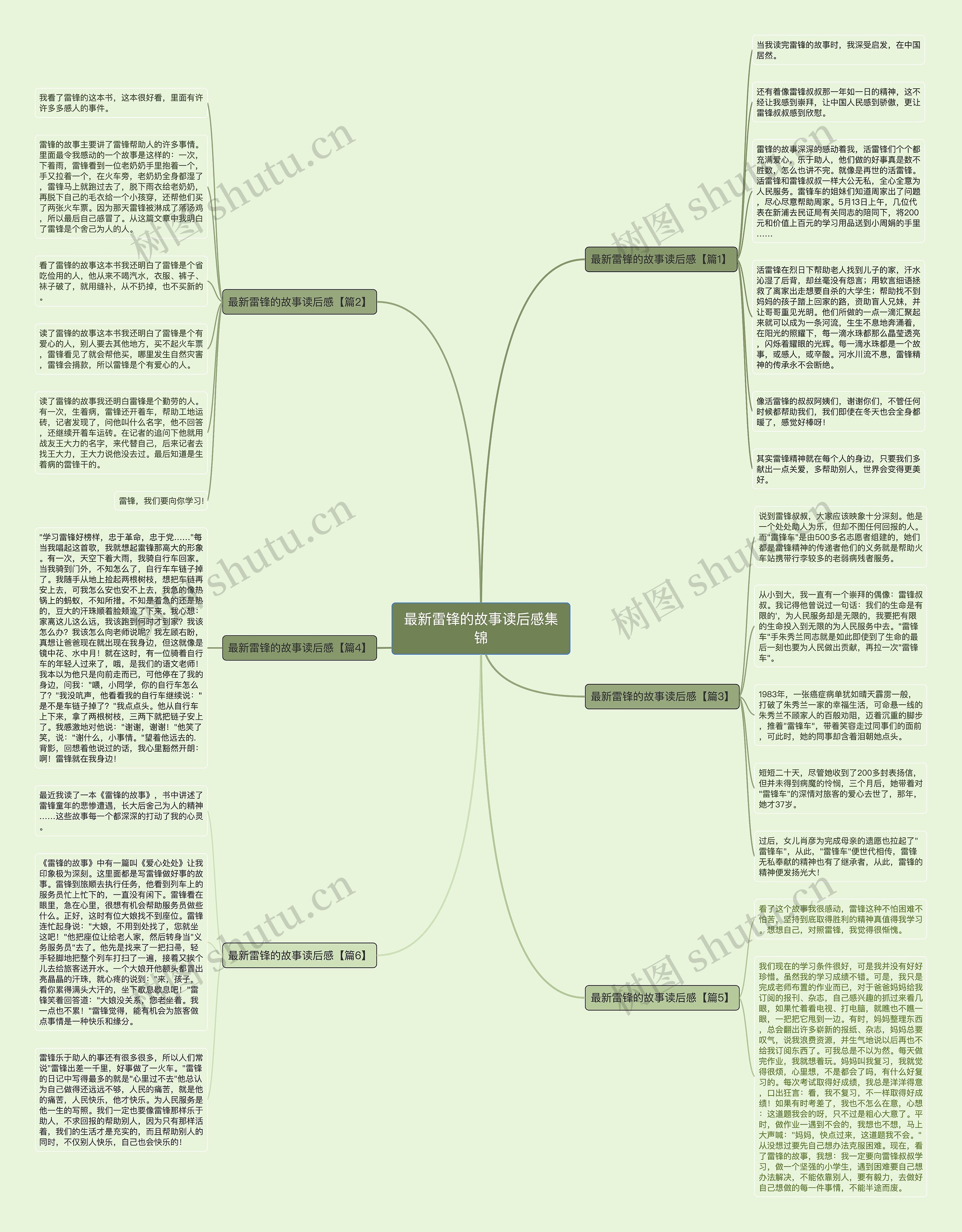 最新雷锋的故事读后感集锦思维导图