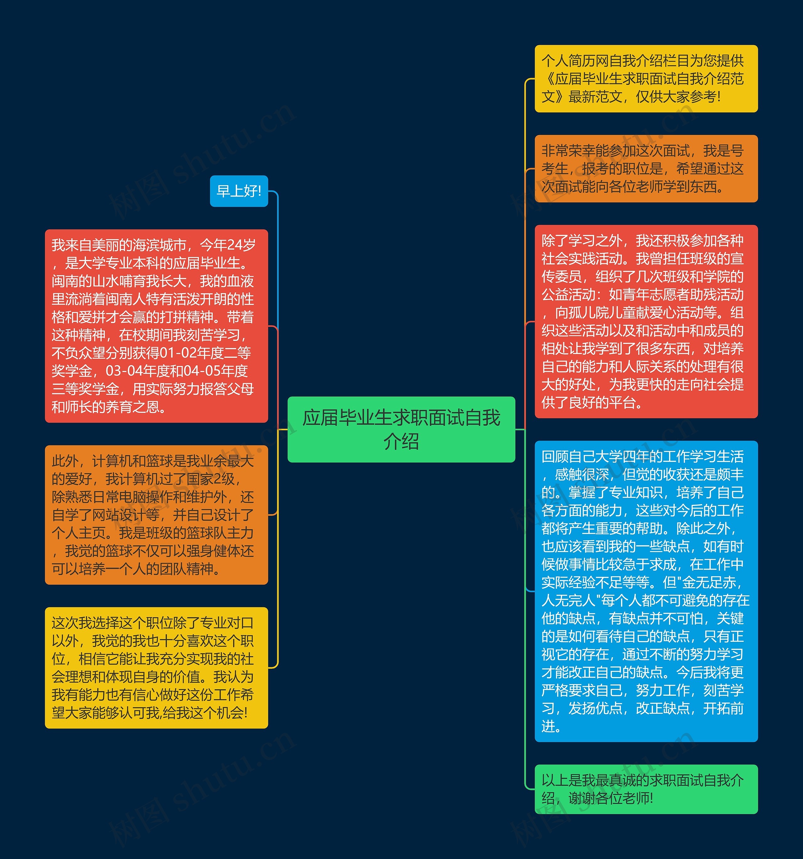 应届毕业生求职面试自我介绍