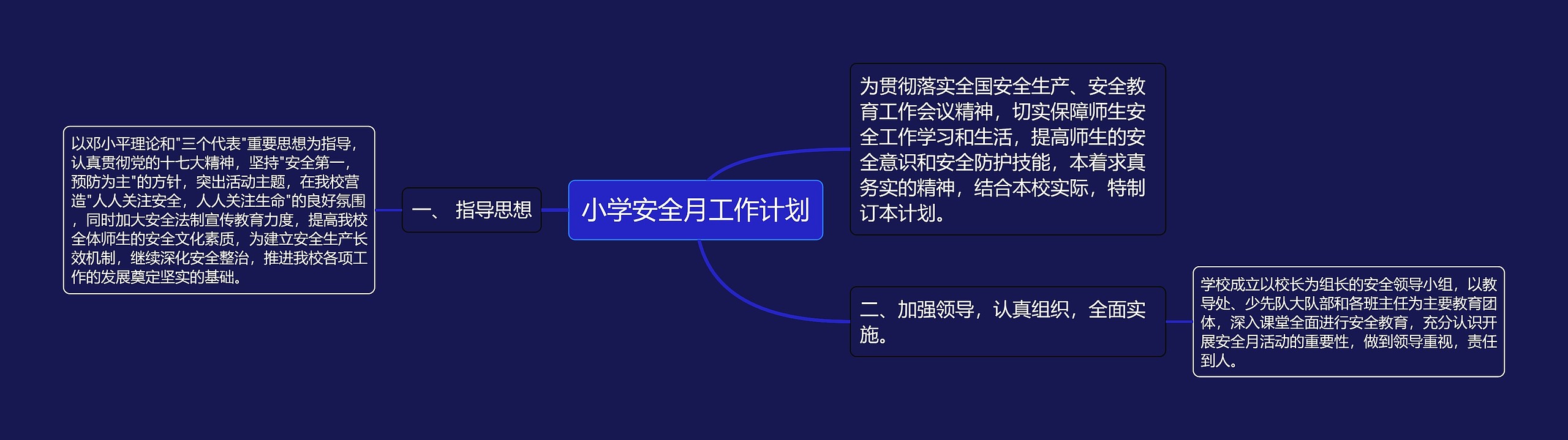 小学安全月工作计划思维导图