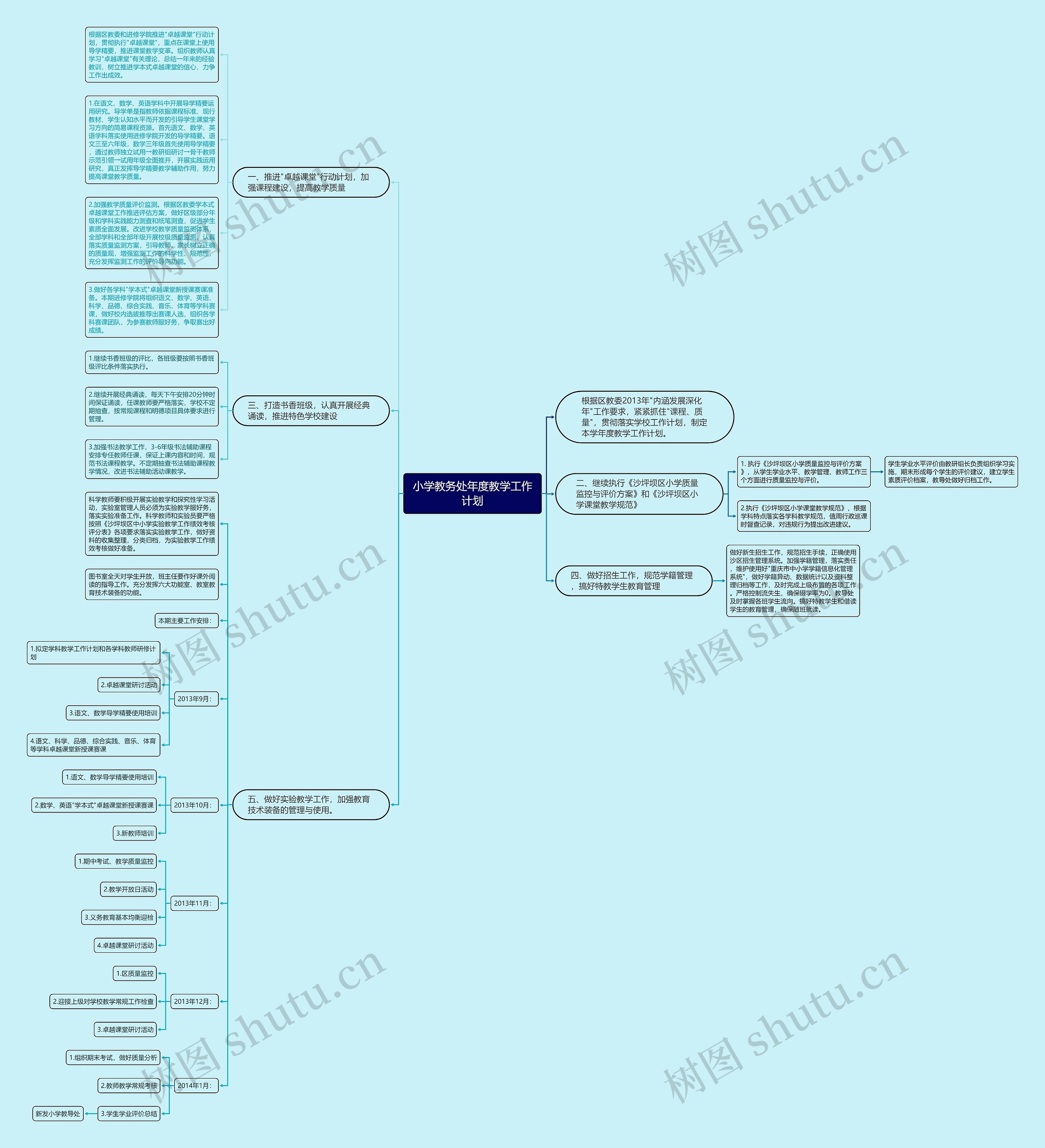 小学教务处年度教学工作计划思维导图