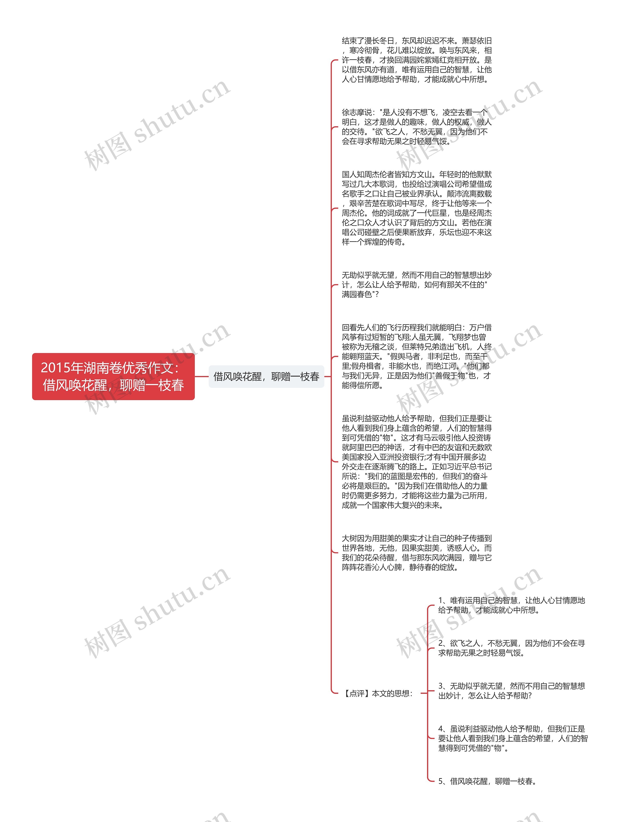 2015年湖南卷优秀作文：借风唤花醒，聊赠一枝春思维导图