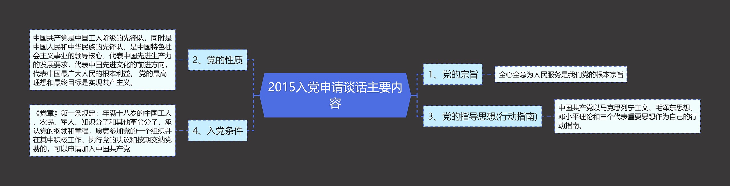 2015入党申请谈话主要内容